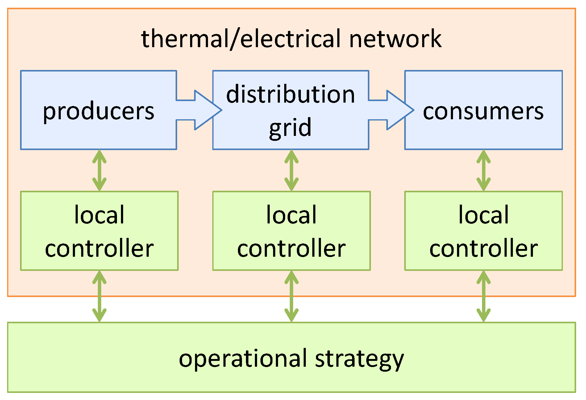 Energies 13 01945 g002