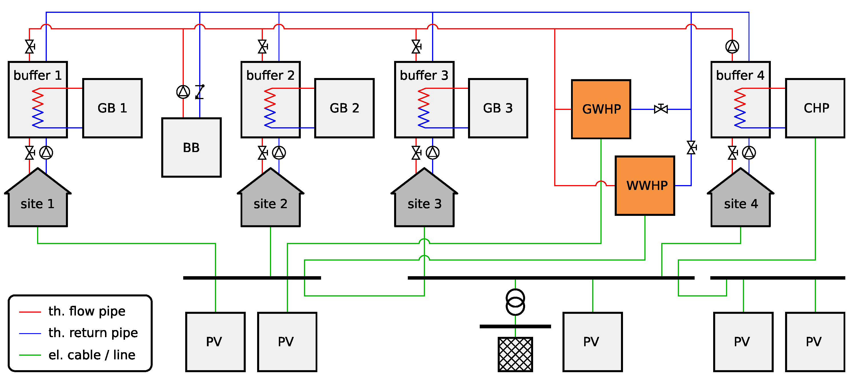 Energies 13 01945 g005