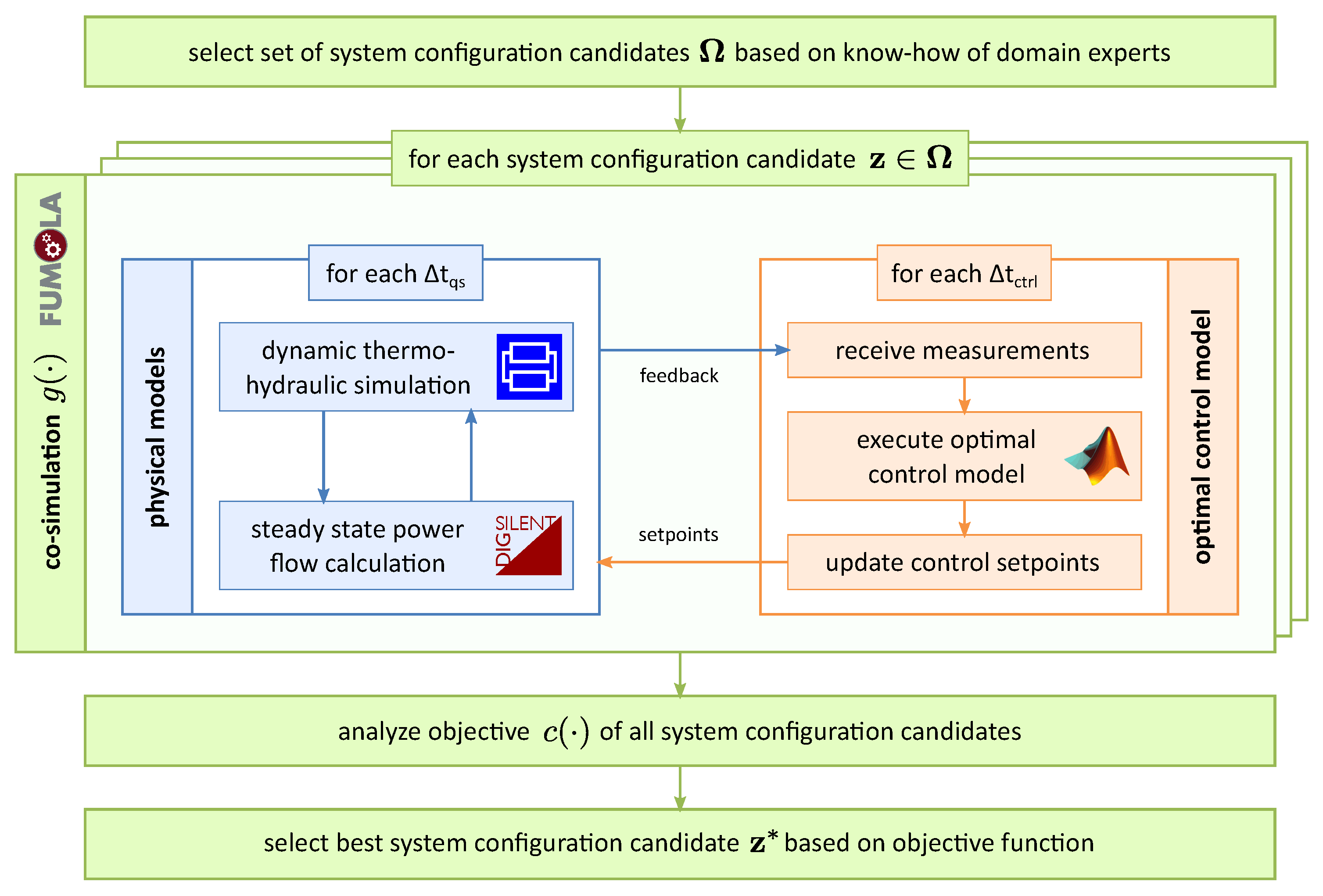 Energies 13 01945 g006