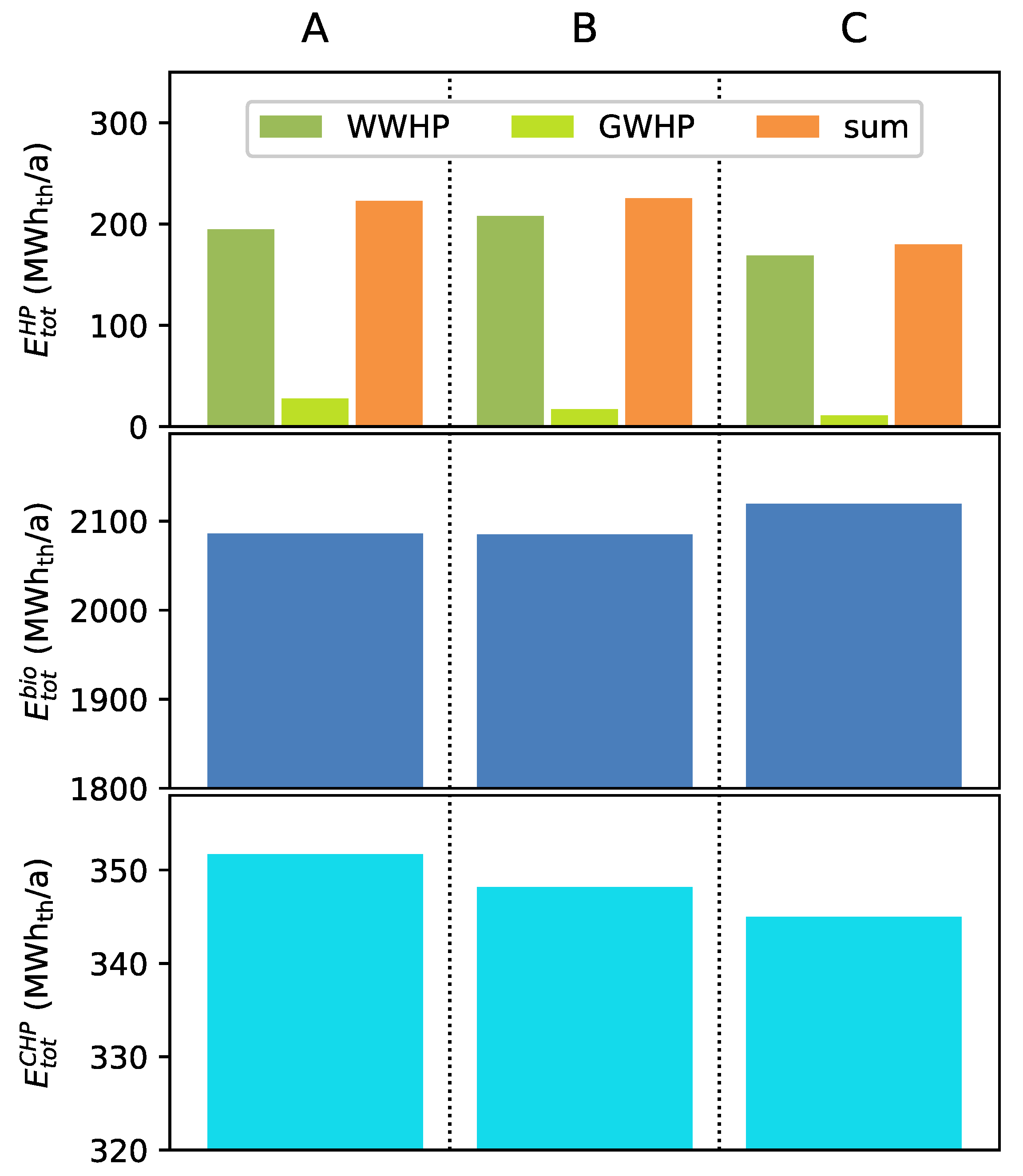 Energies 13 01945 g007