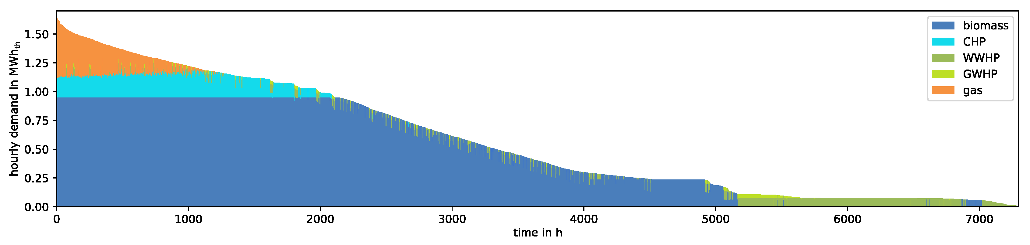 Energies 13 01945 g008