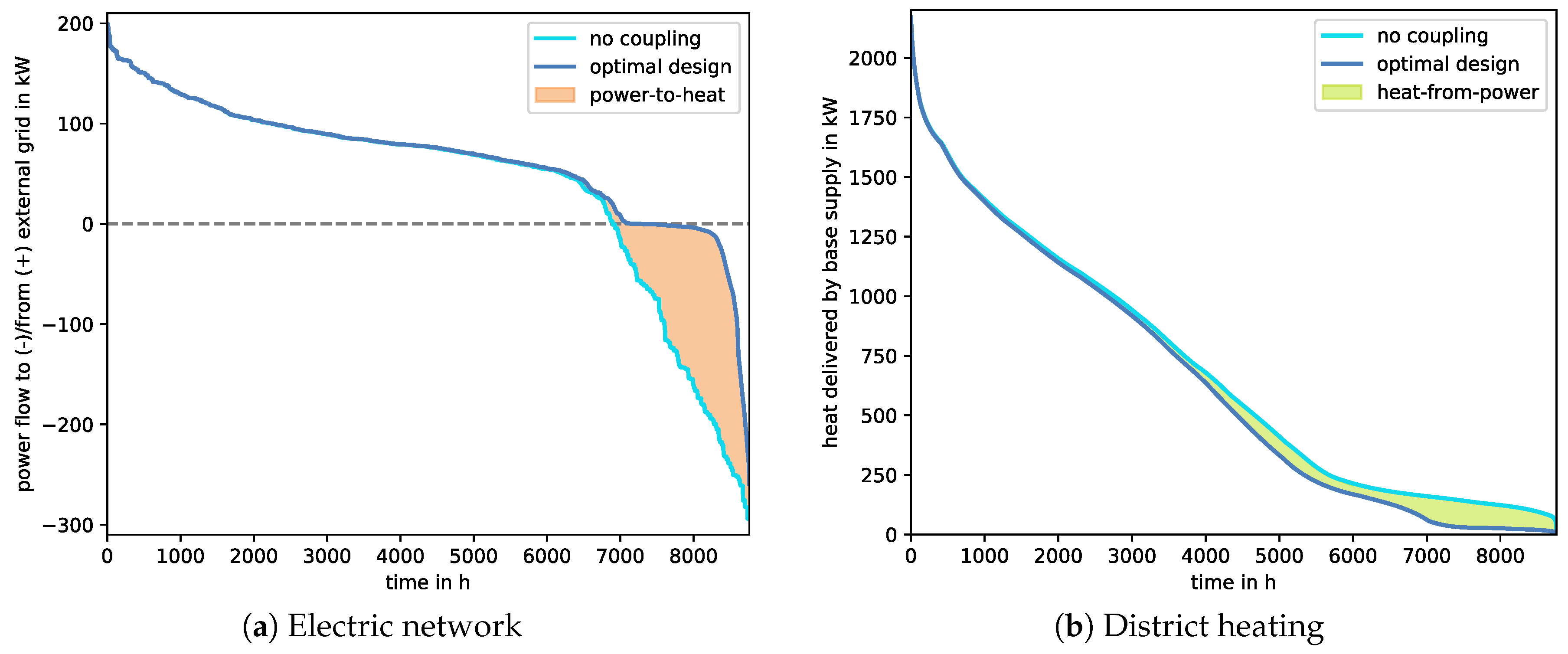 Energies 13 01945 g012