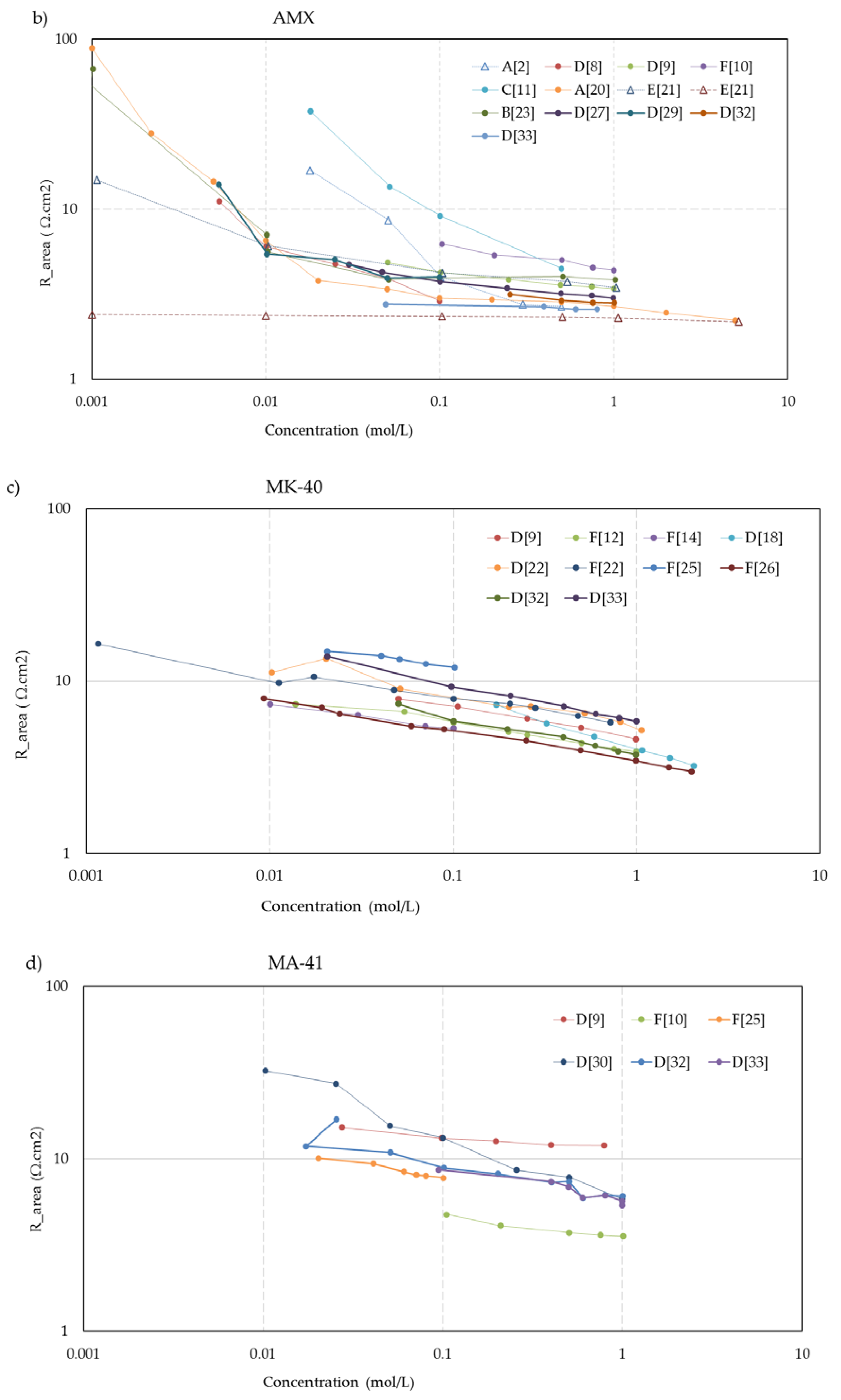 Energies 13 01946 g005b Energies 13 01946 g005b