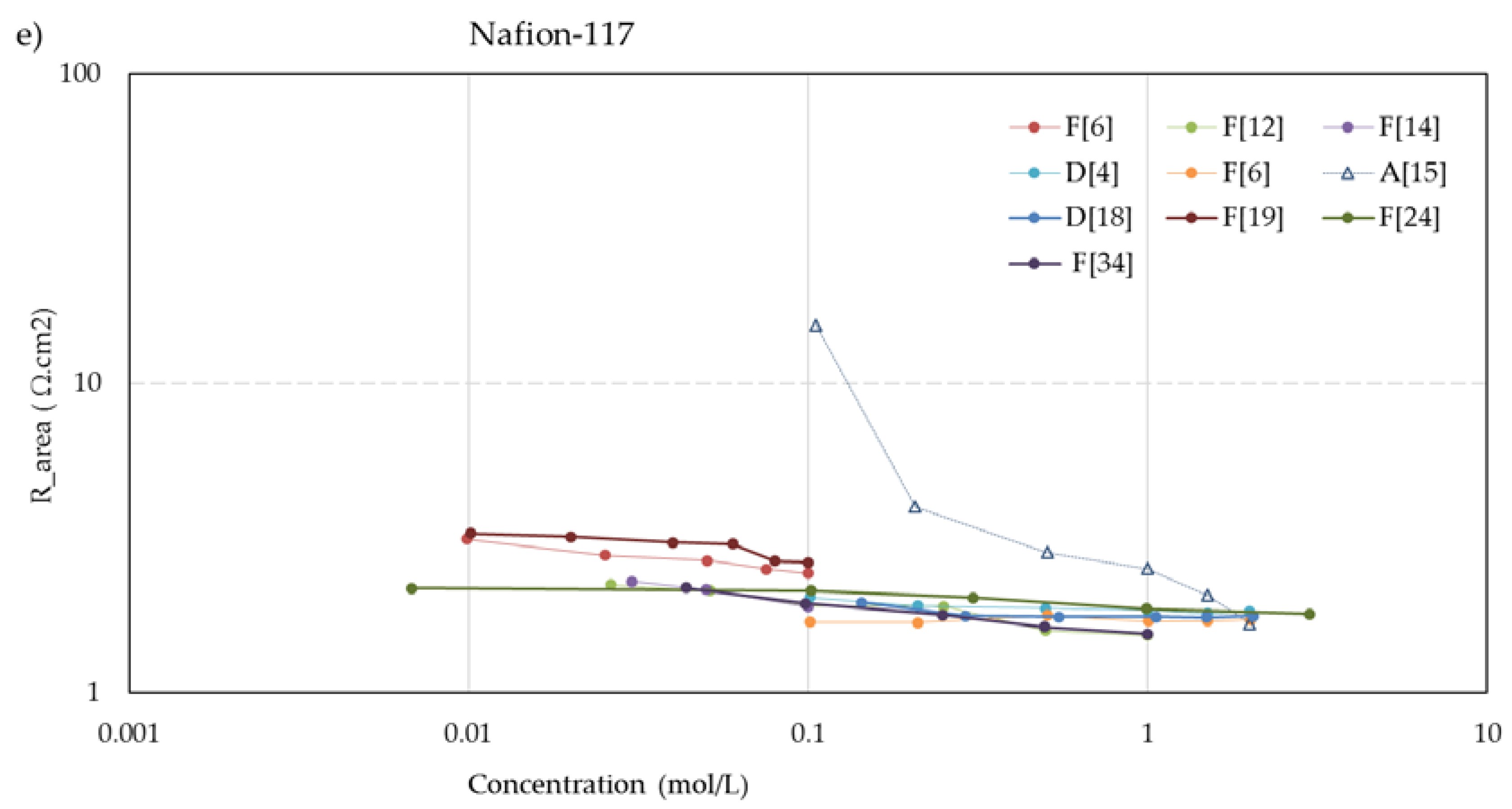 Energies 13 01946 g005c Energies 13 01946 g005c