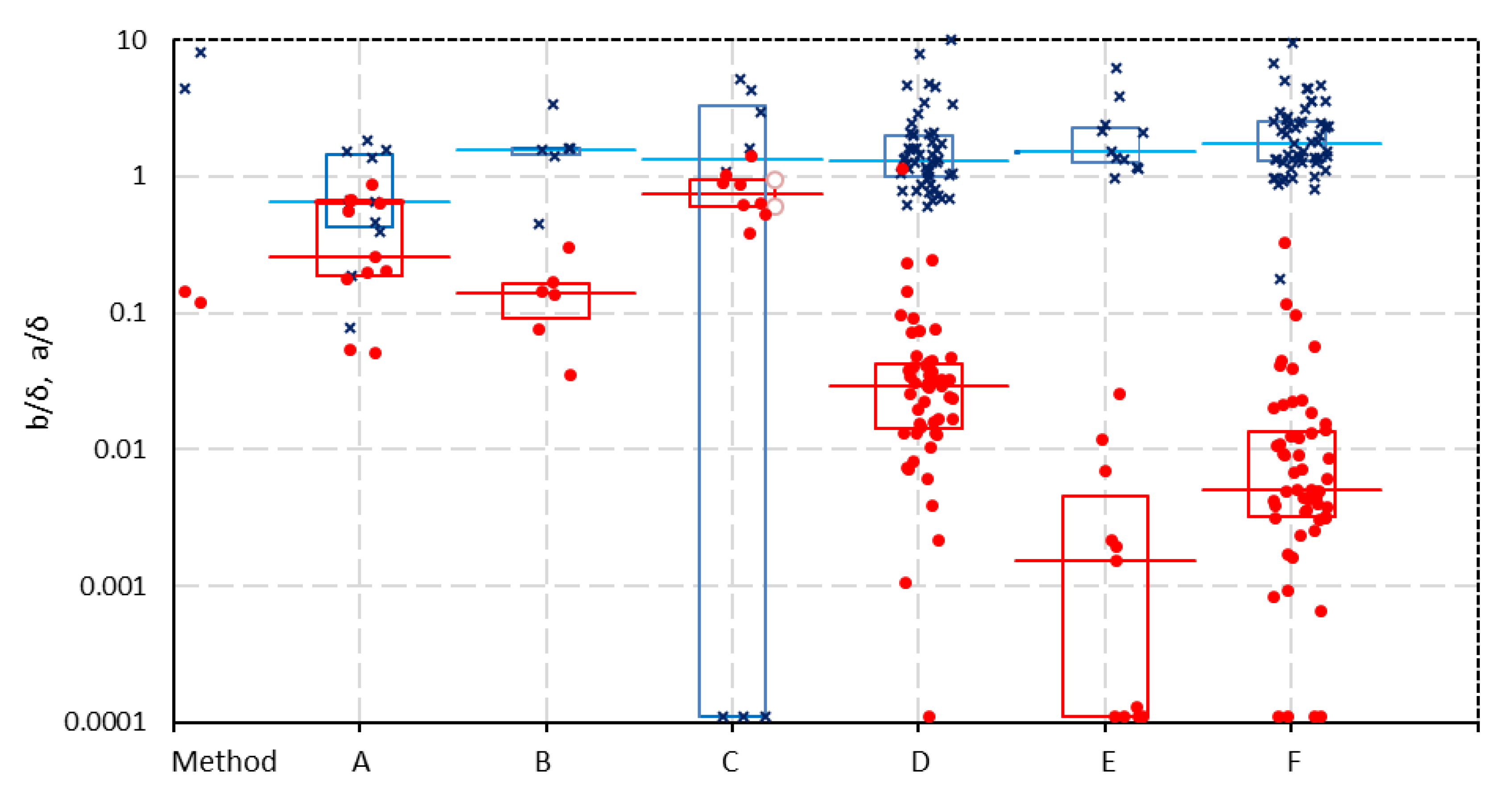 Energies 13 01946 g006 Energies 13 01946 g006