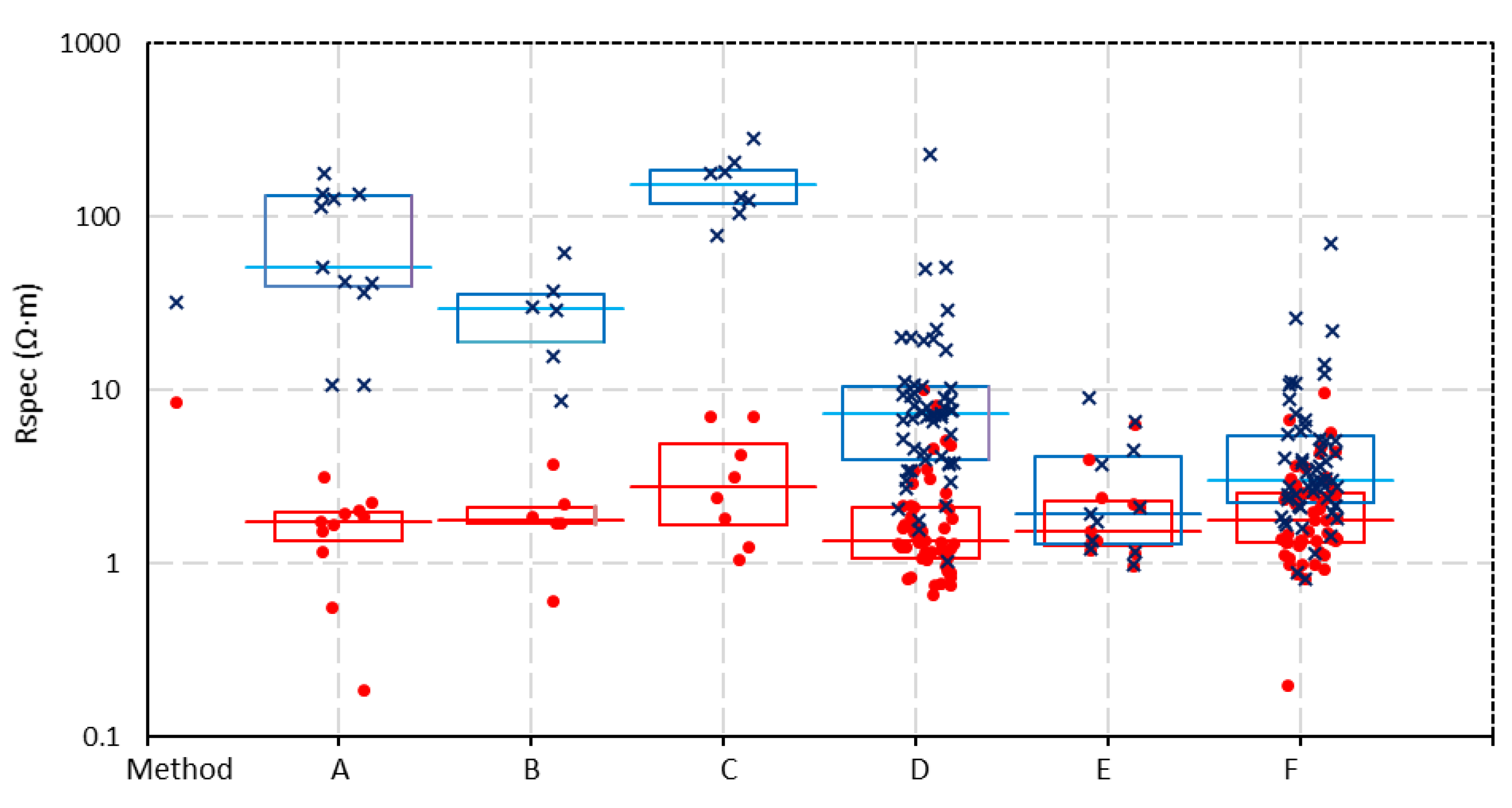 Energies 13 01946 g007 Energies 13 01946 g007