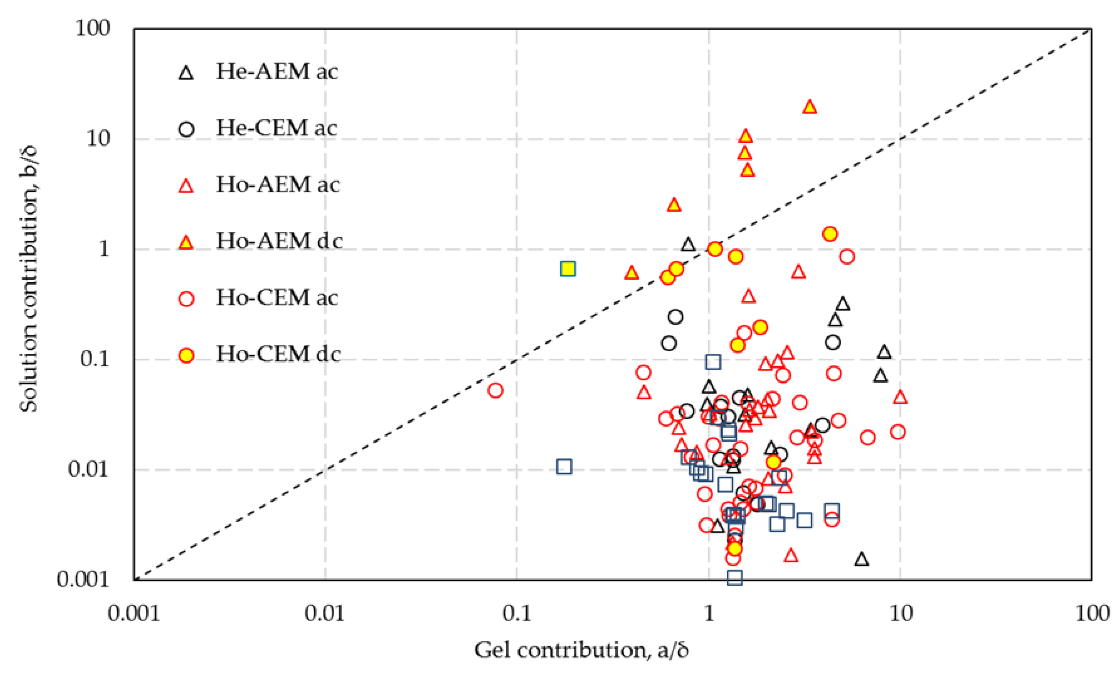 Energies 13 01946 g009 Energies 13 01946 g009