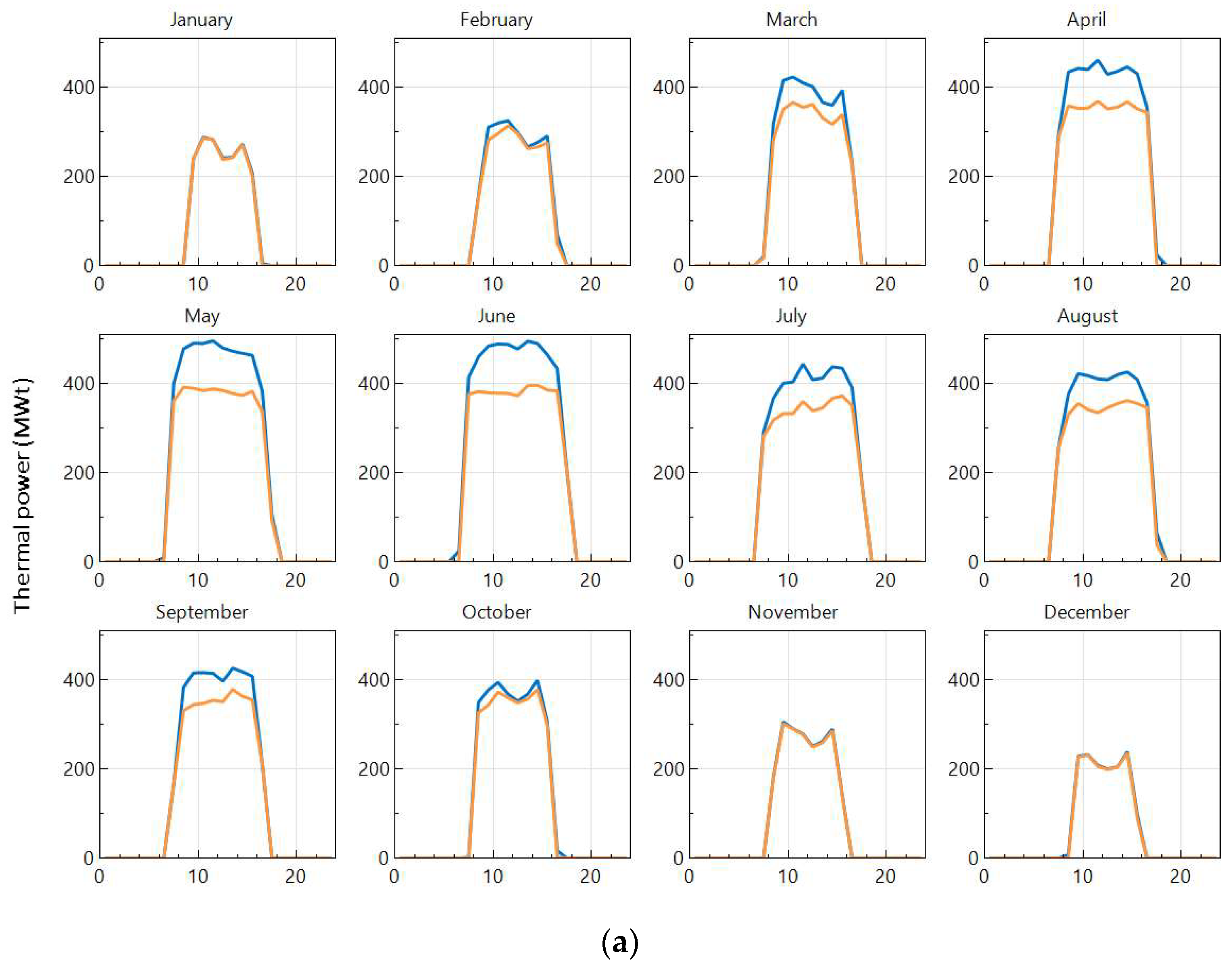 Energies 13 01949 g004a