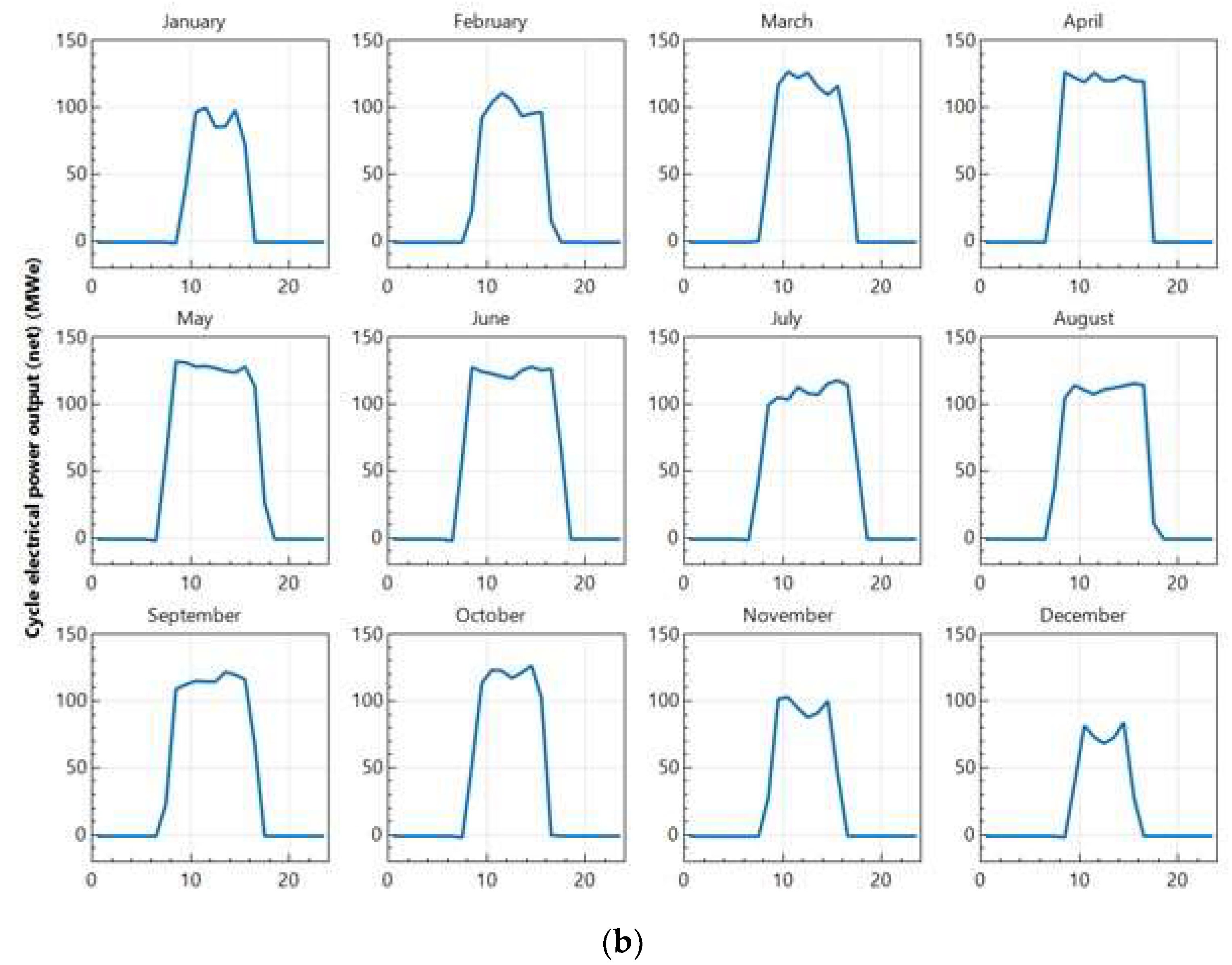 Energies 13 01949 g004b