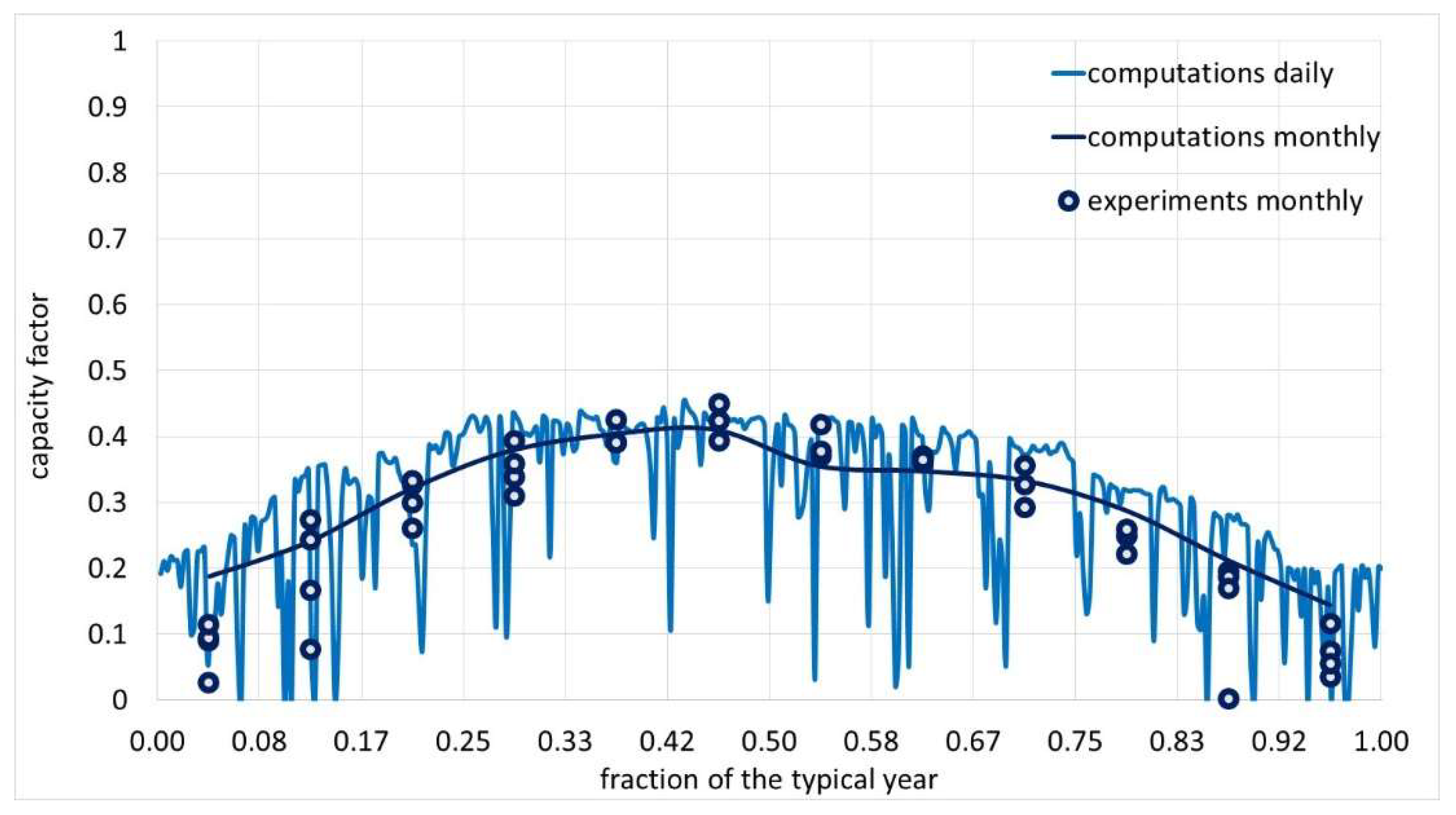 Energies 13 01949 g005