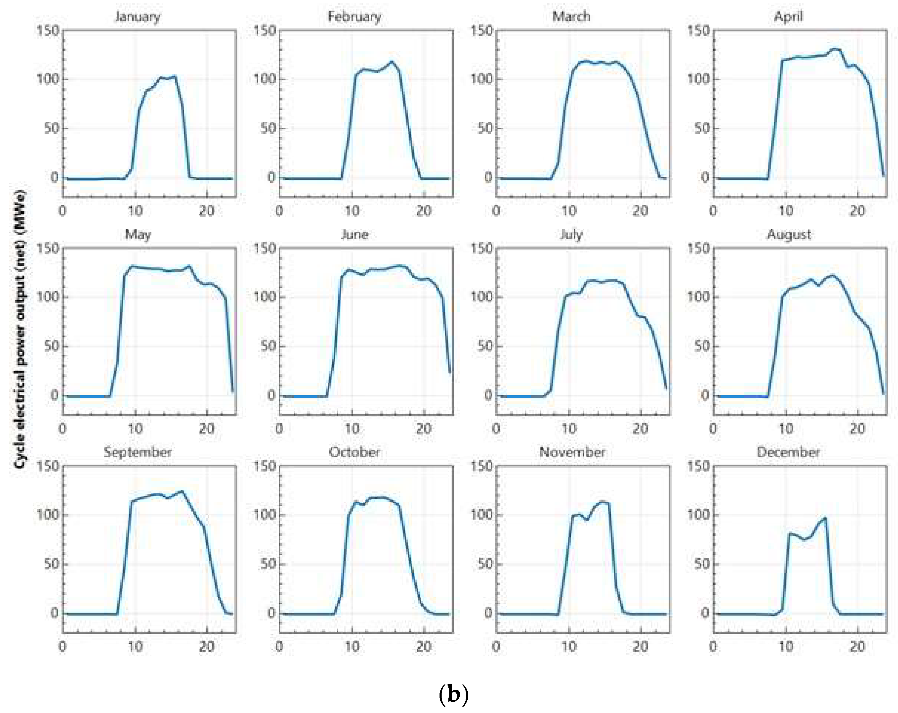 Energies 13 01949 g008b