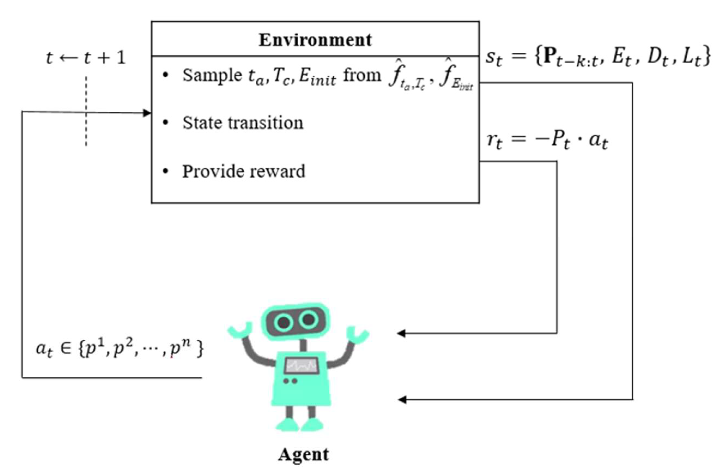 Energies 13 01950 g002