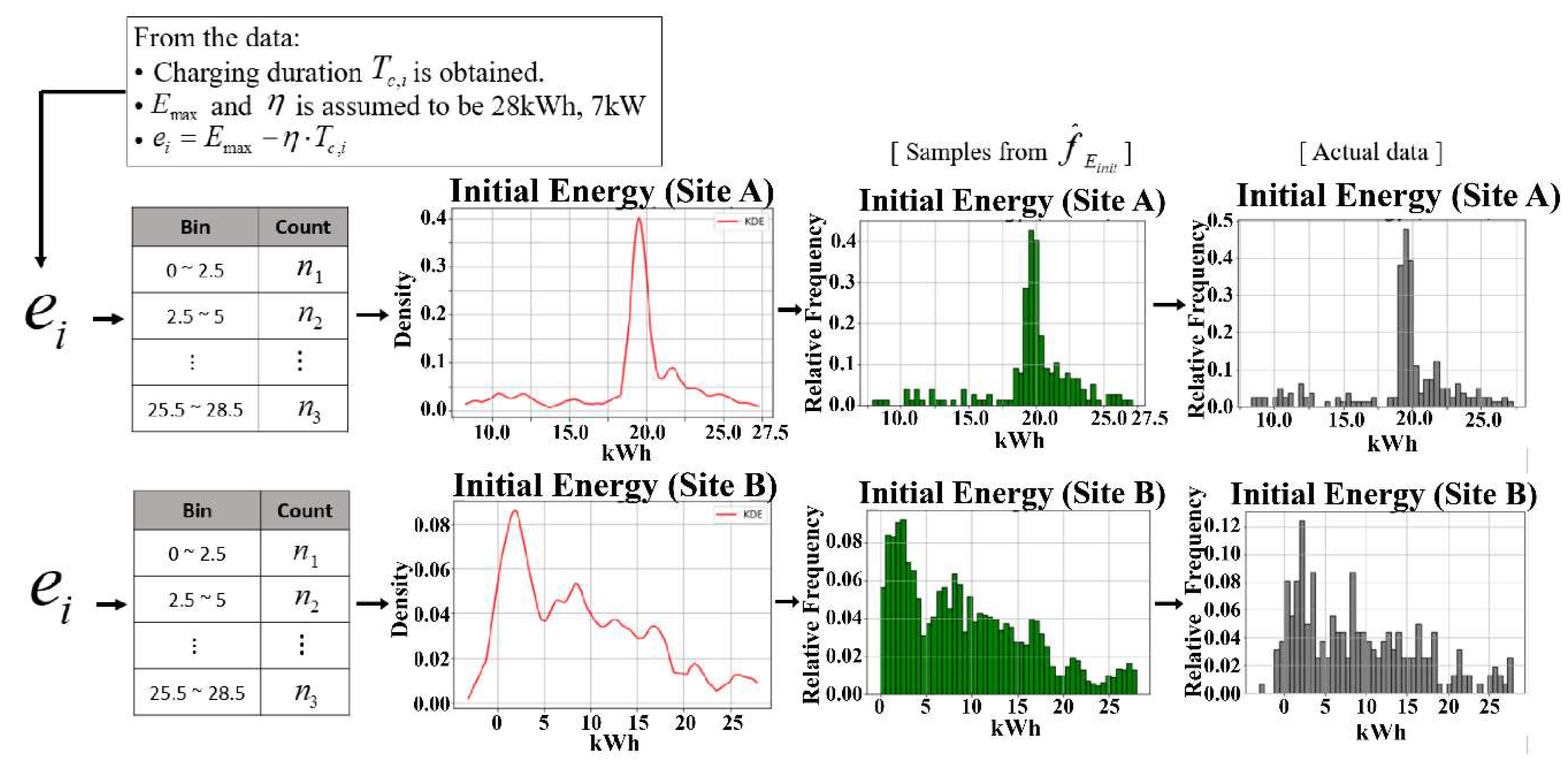 Energies 13 01950 g005