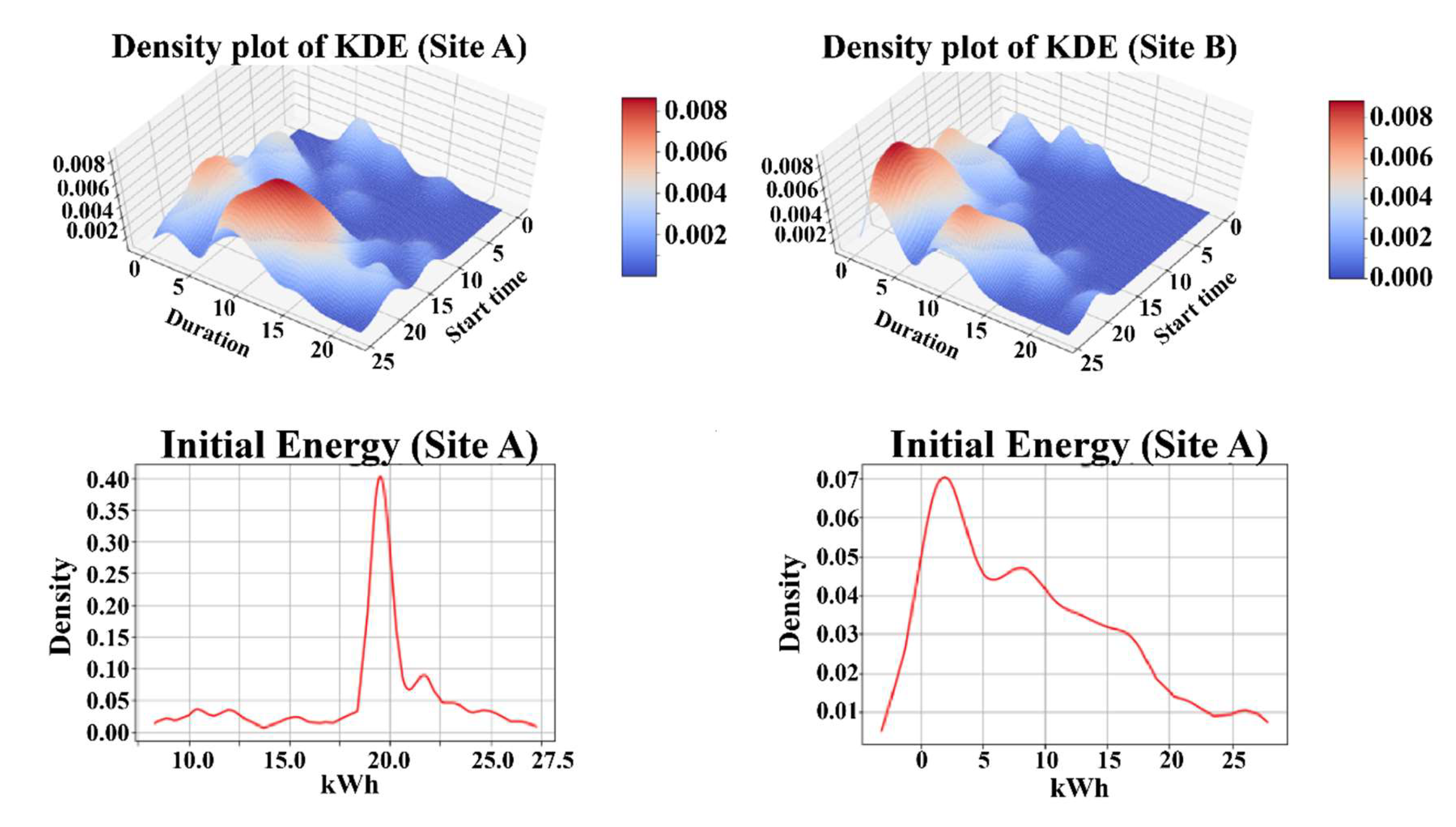 Energies 13 01950 g006