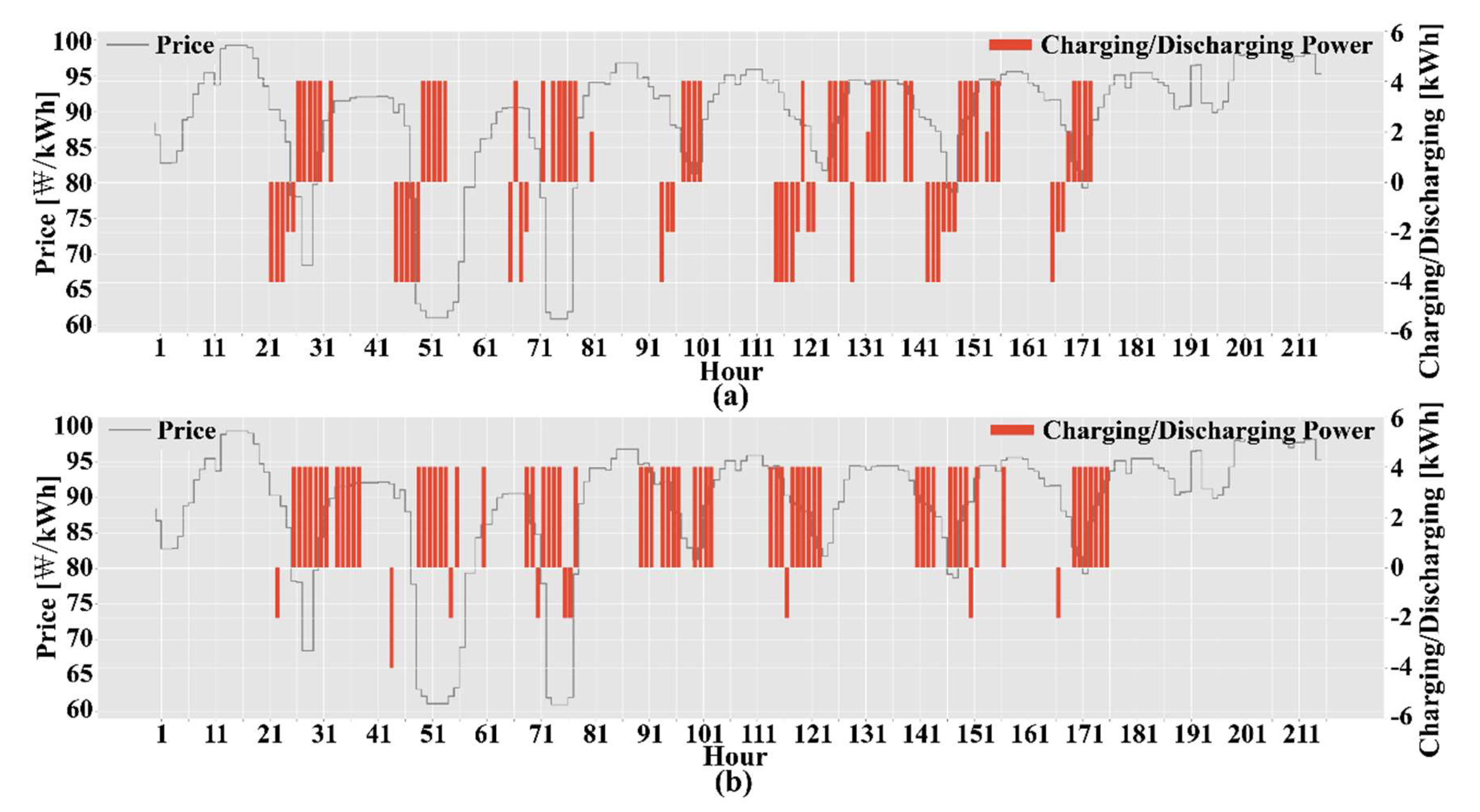 Energies 13 01950 g010