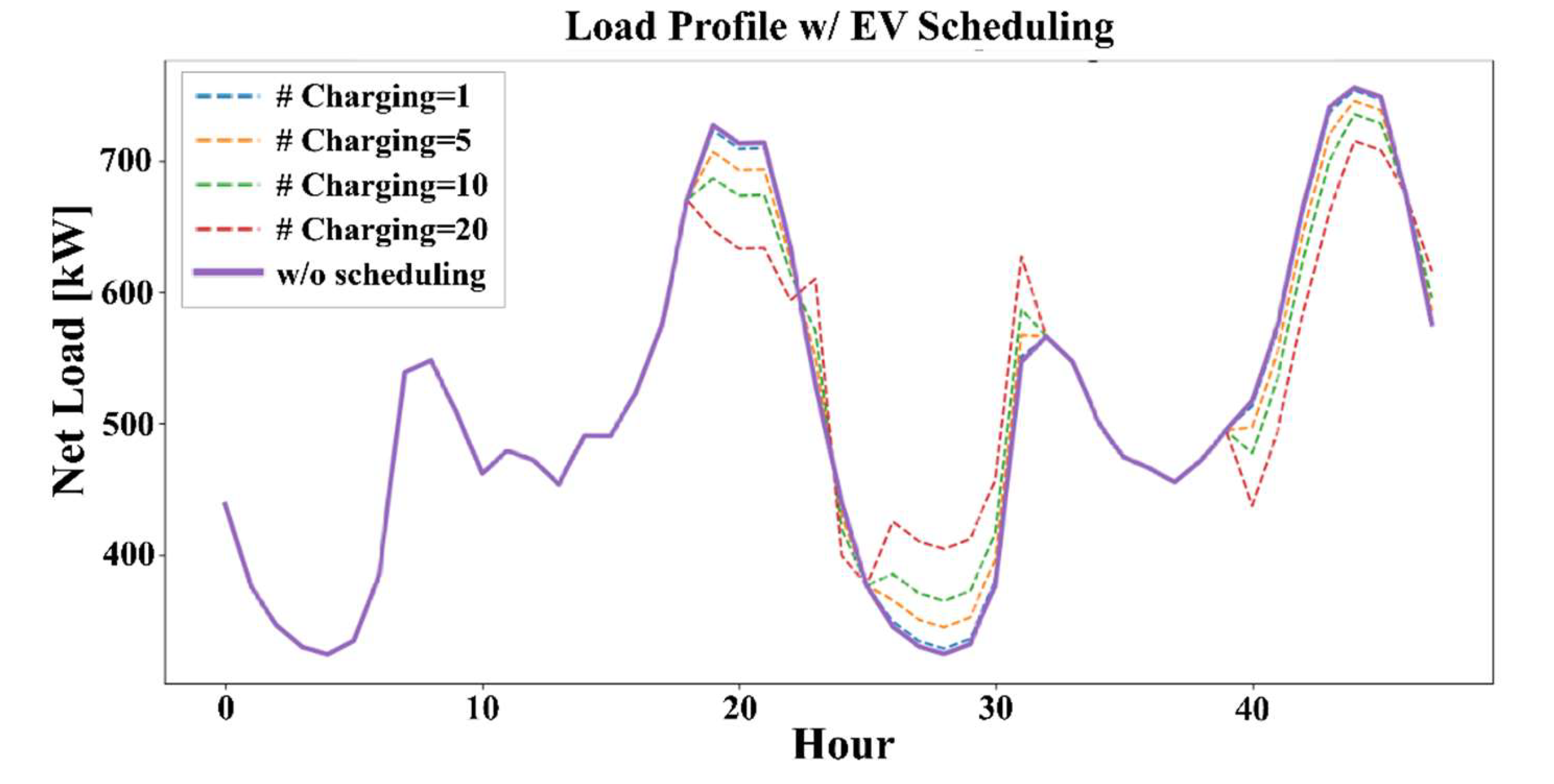 Energies 13 01950 g011