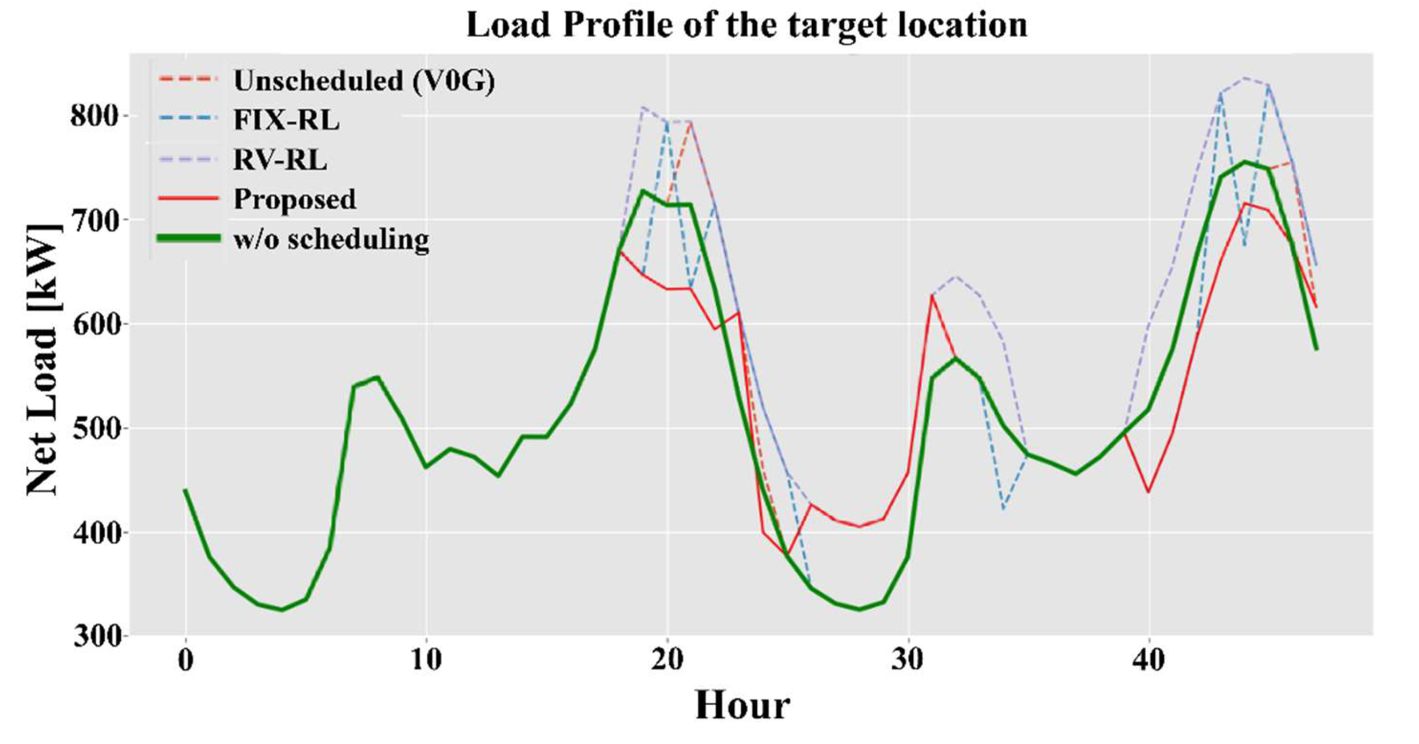 Energies 13 01950 g012