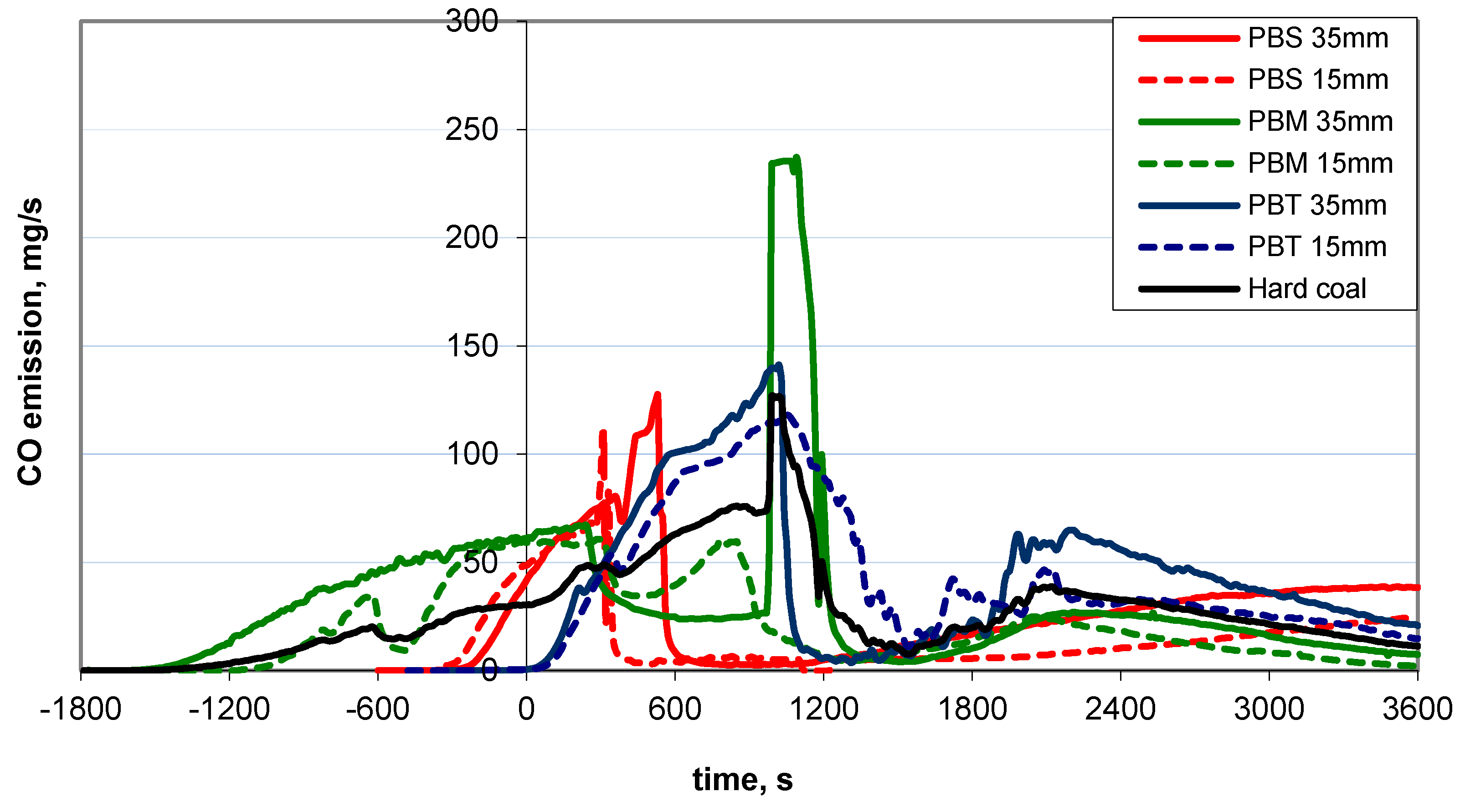 Energies 13 01951 g003