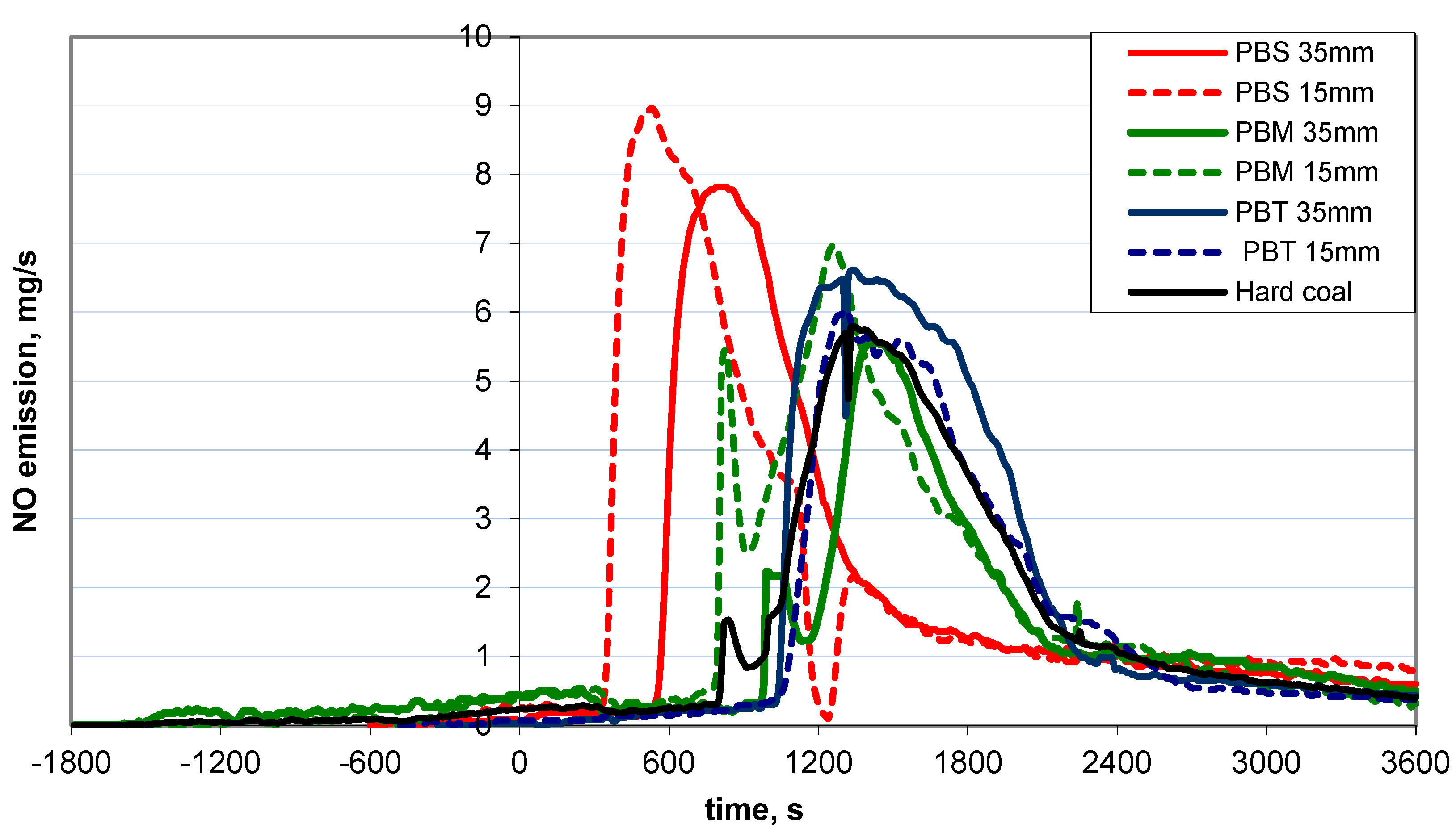 Energies 13 01951 g004