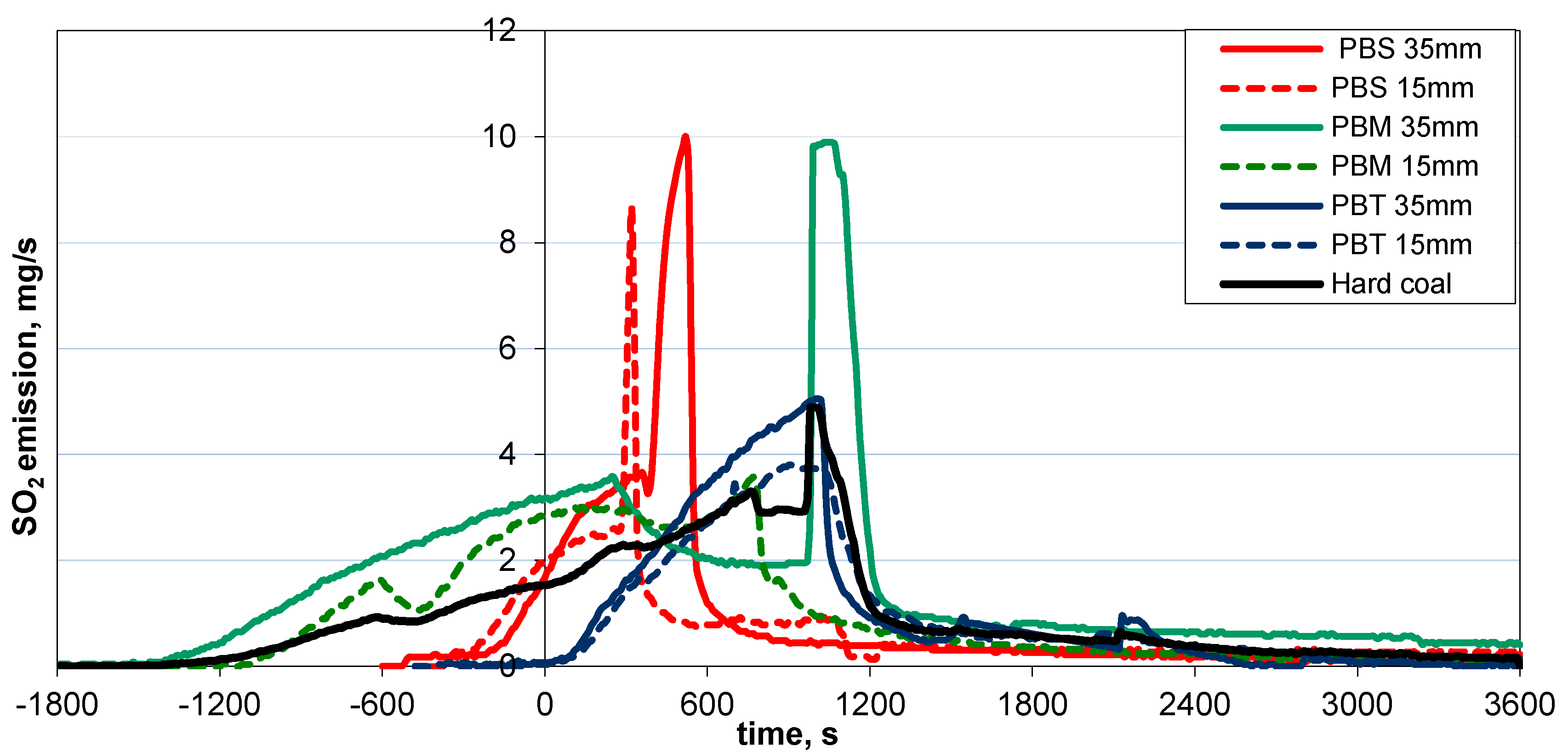 Energies 13 01951 g005