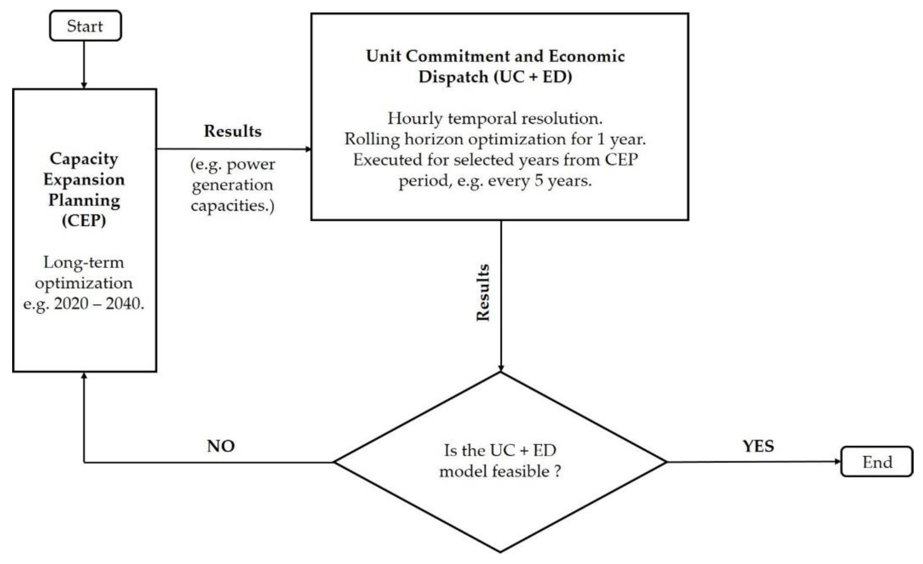 Energies 13 01952 g001