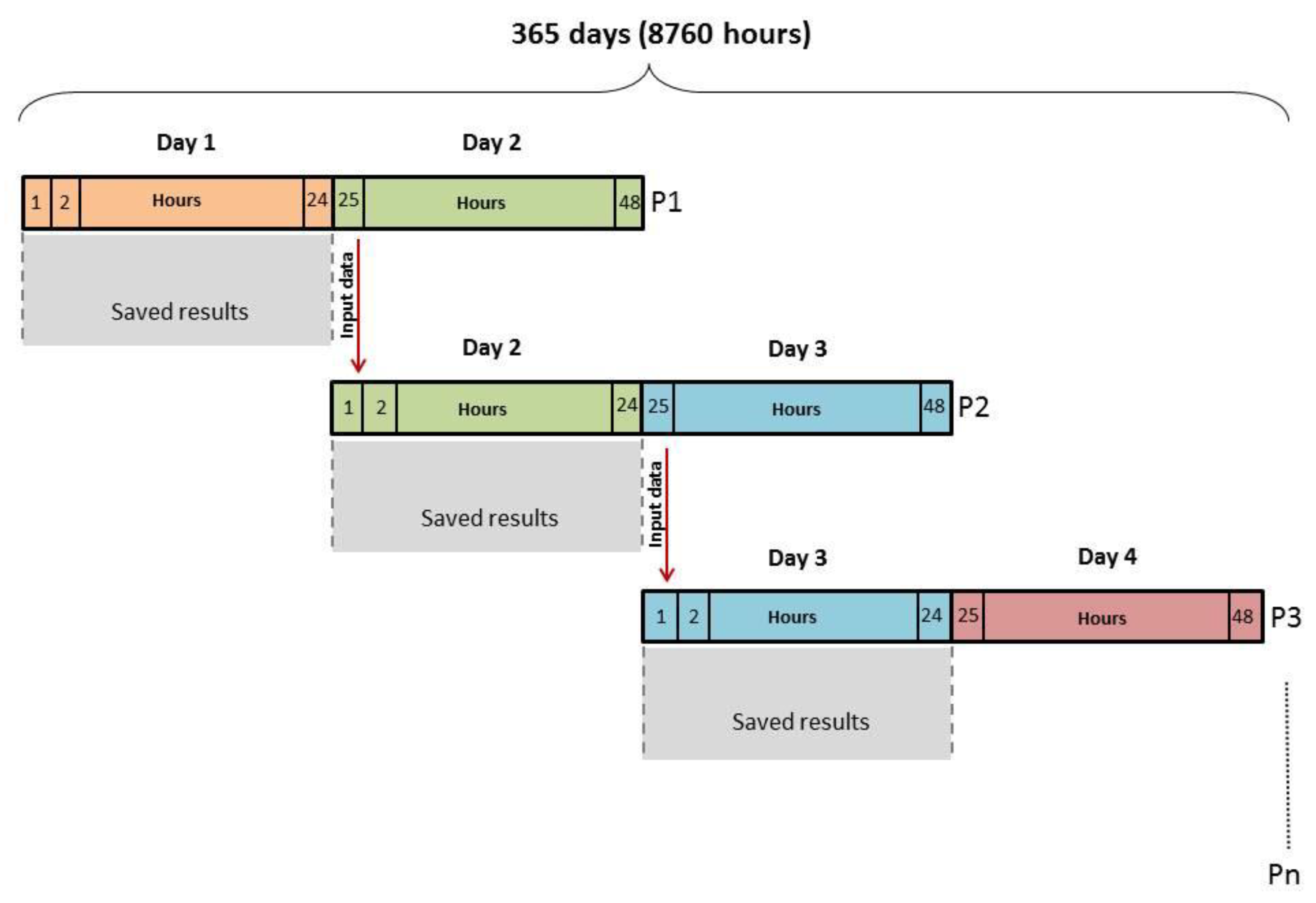 Energies 13 01952 g002