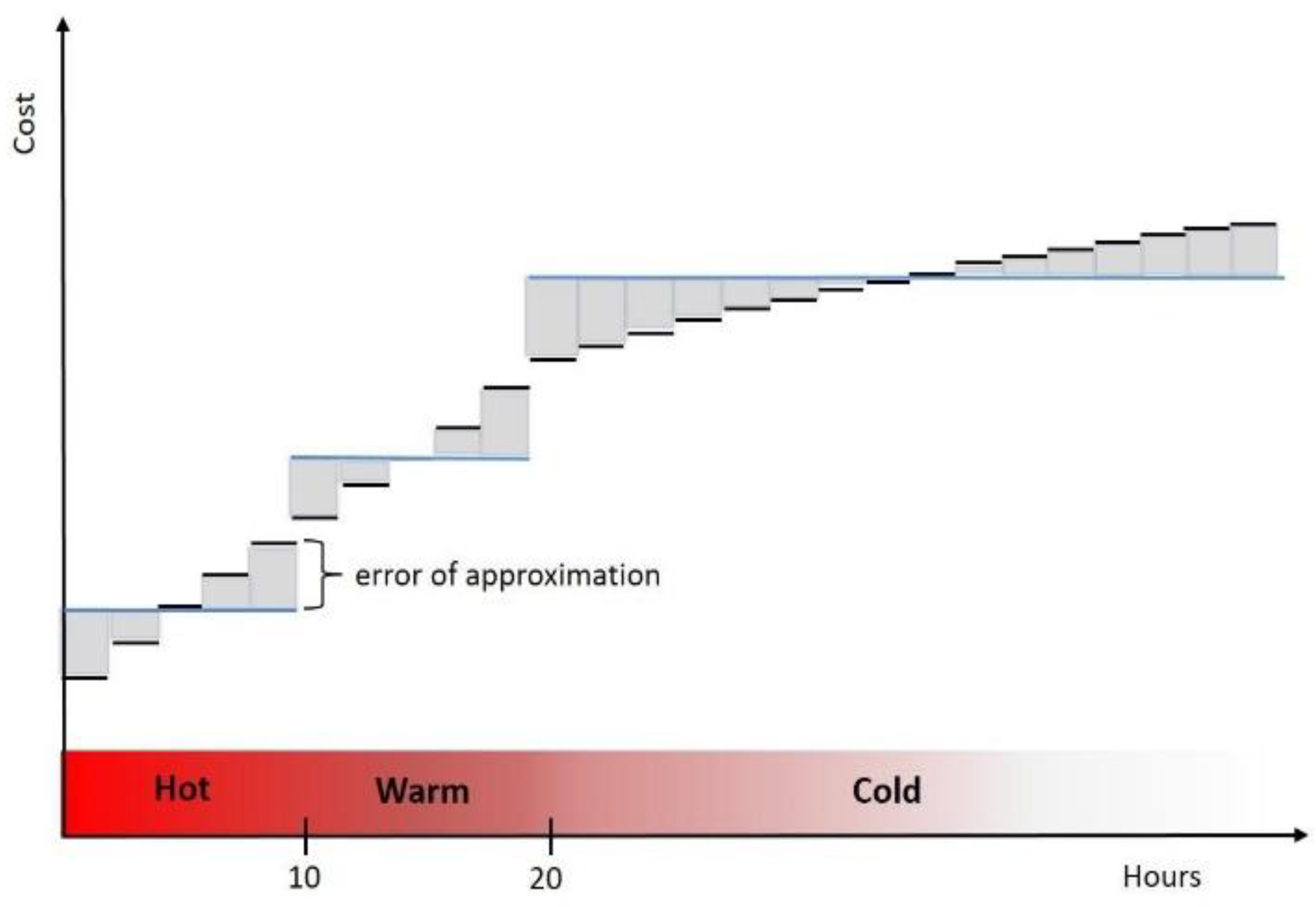 Energies 13 01952 g003