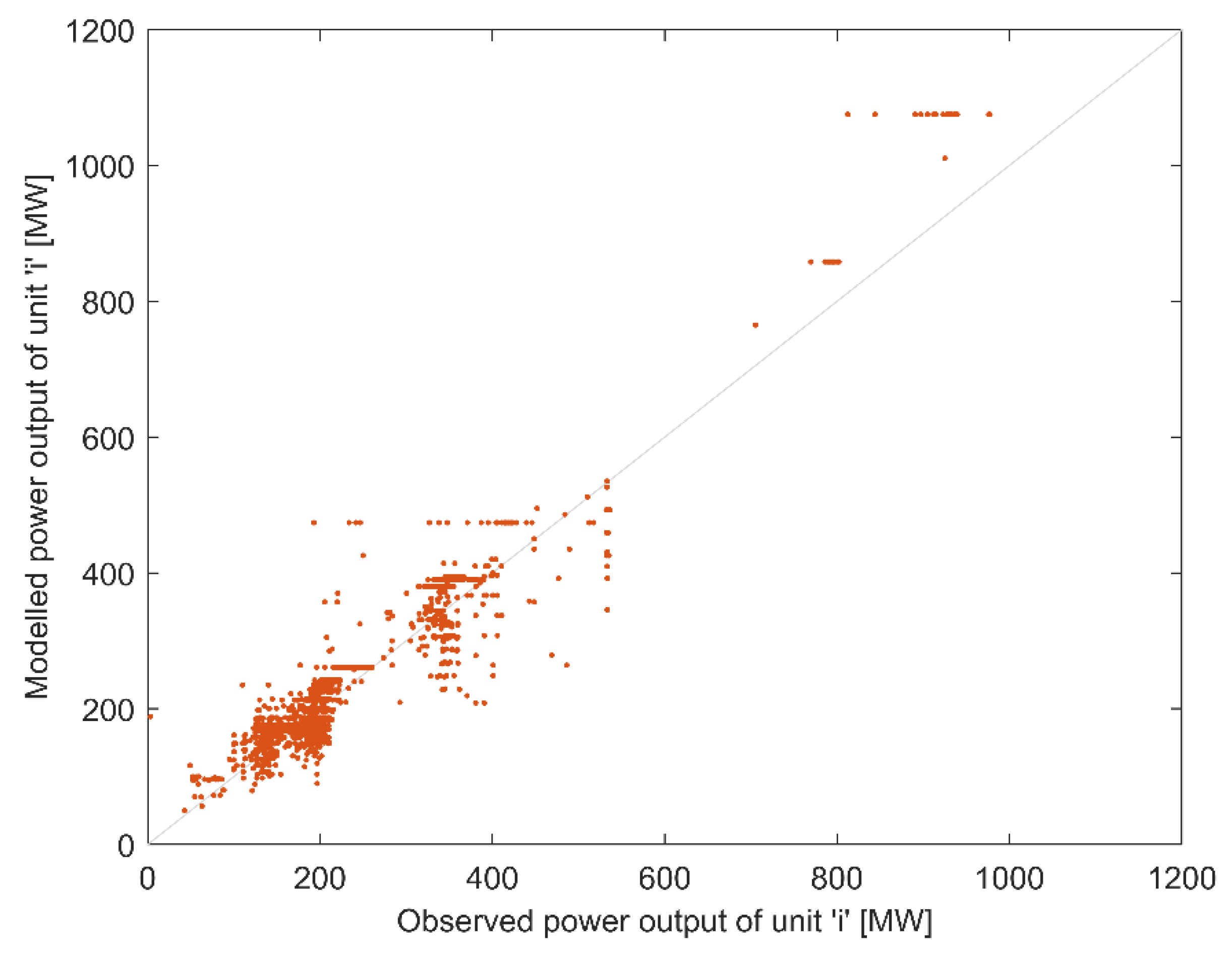 Energies 13 01952 g004