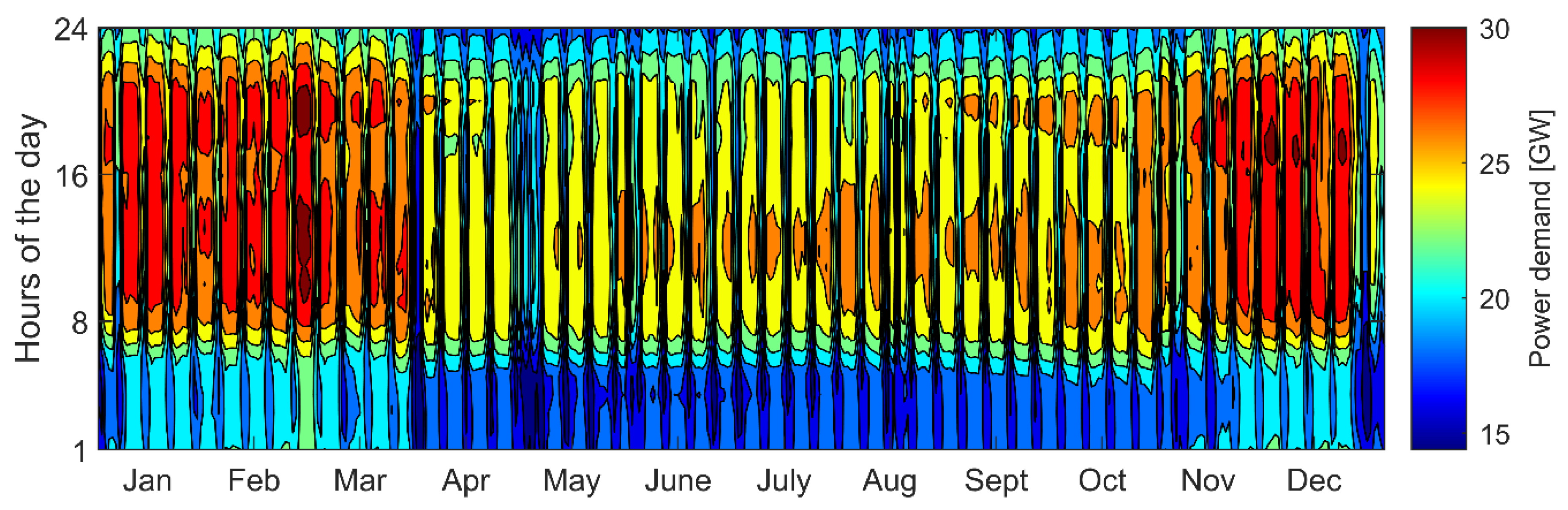 Energies 13 01952 g005