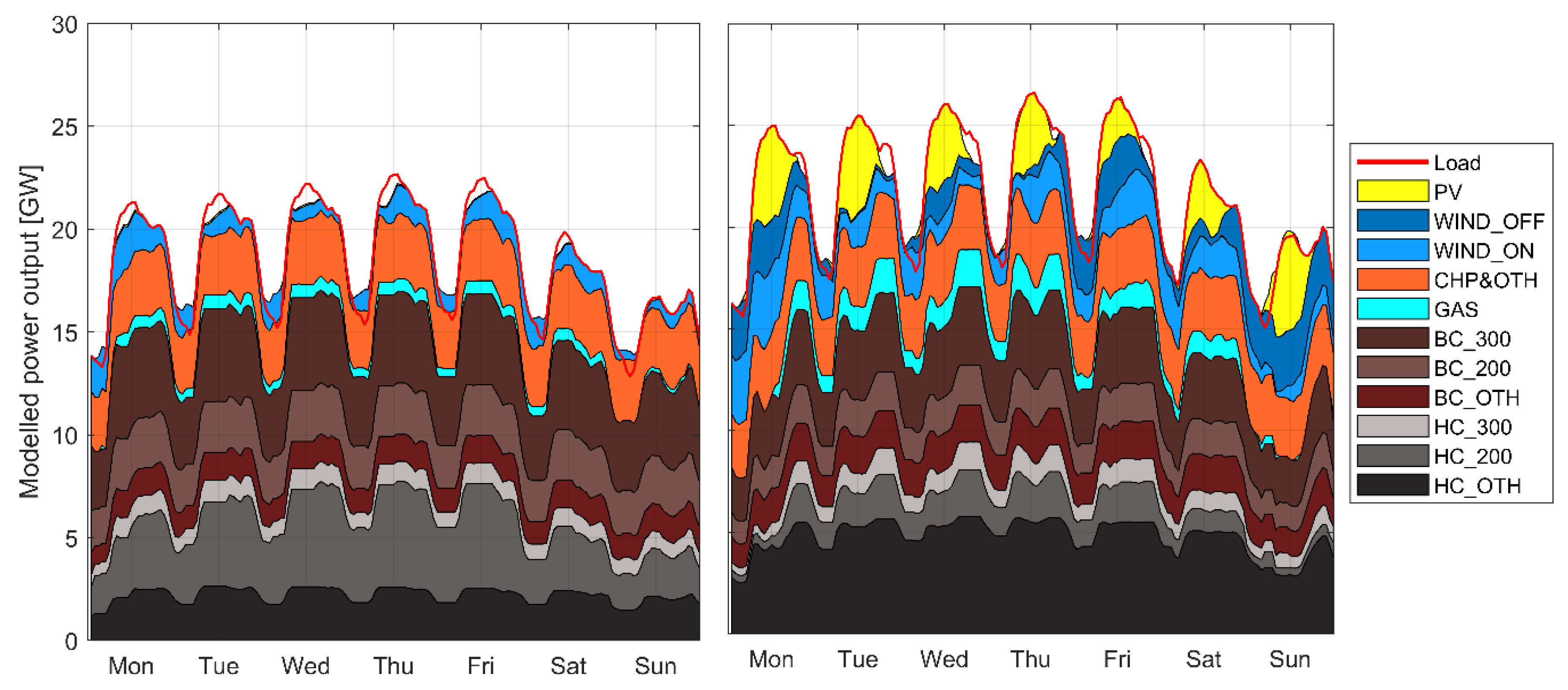 Energies 13 01952 g006