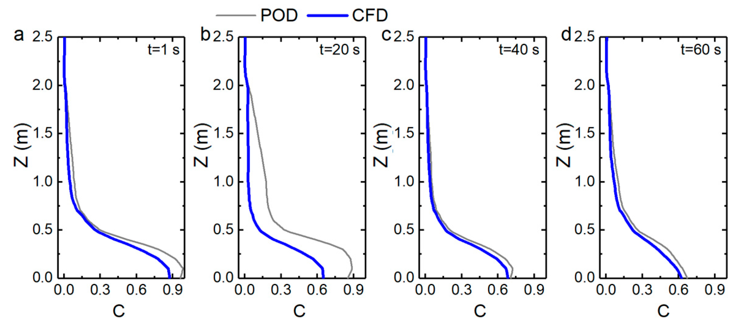 Energies 13 01956 g007 Energies 13 01956 g007