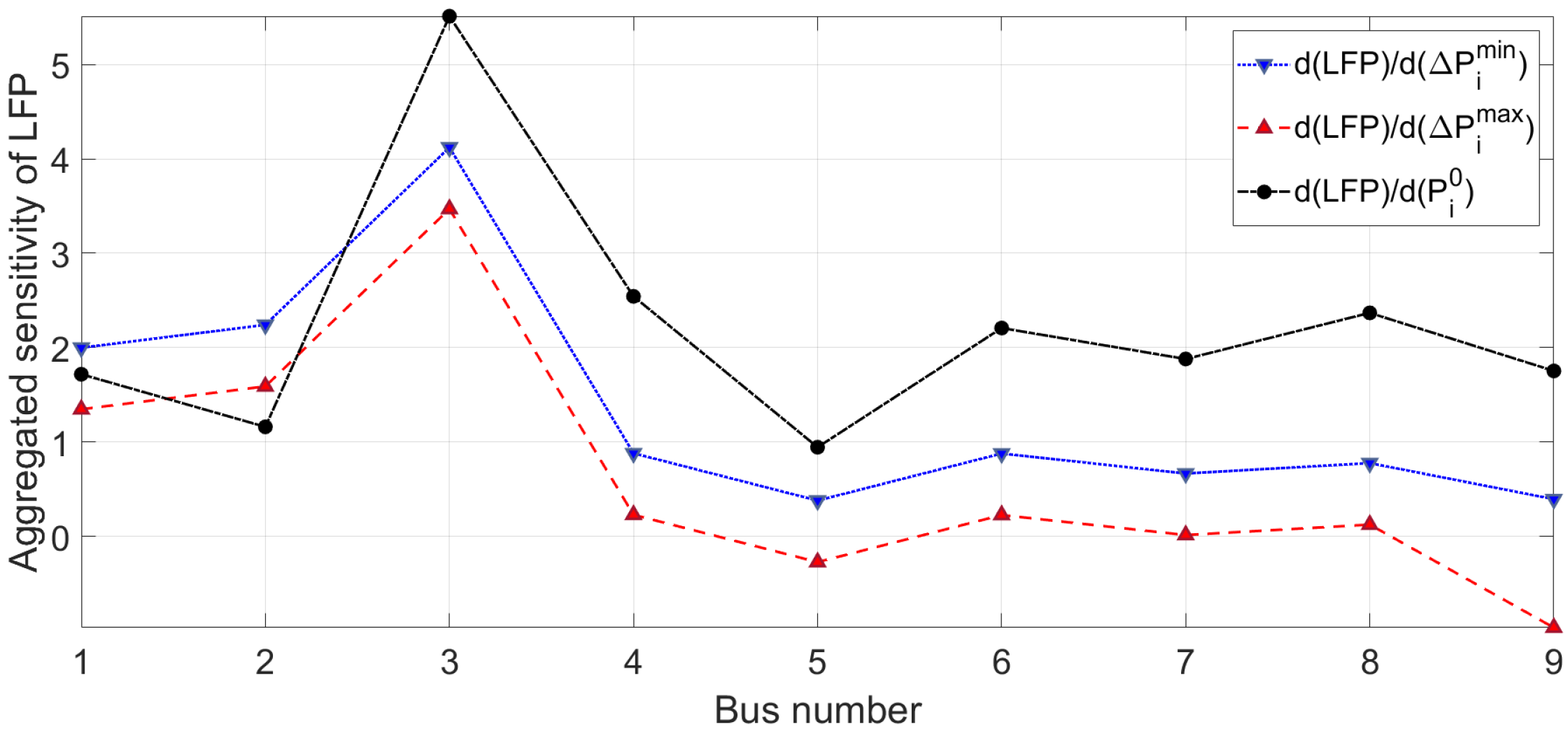 Energies 13 01959 g005