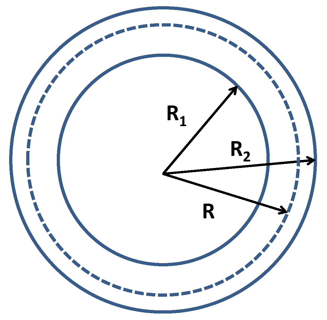 Energies 13 01960 g001 Energies 13 01960 g001