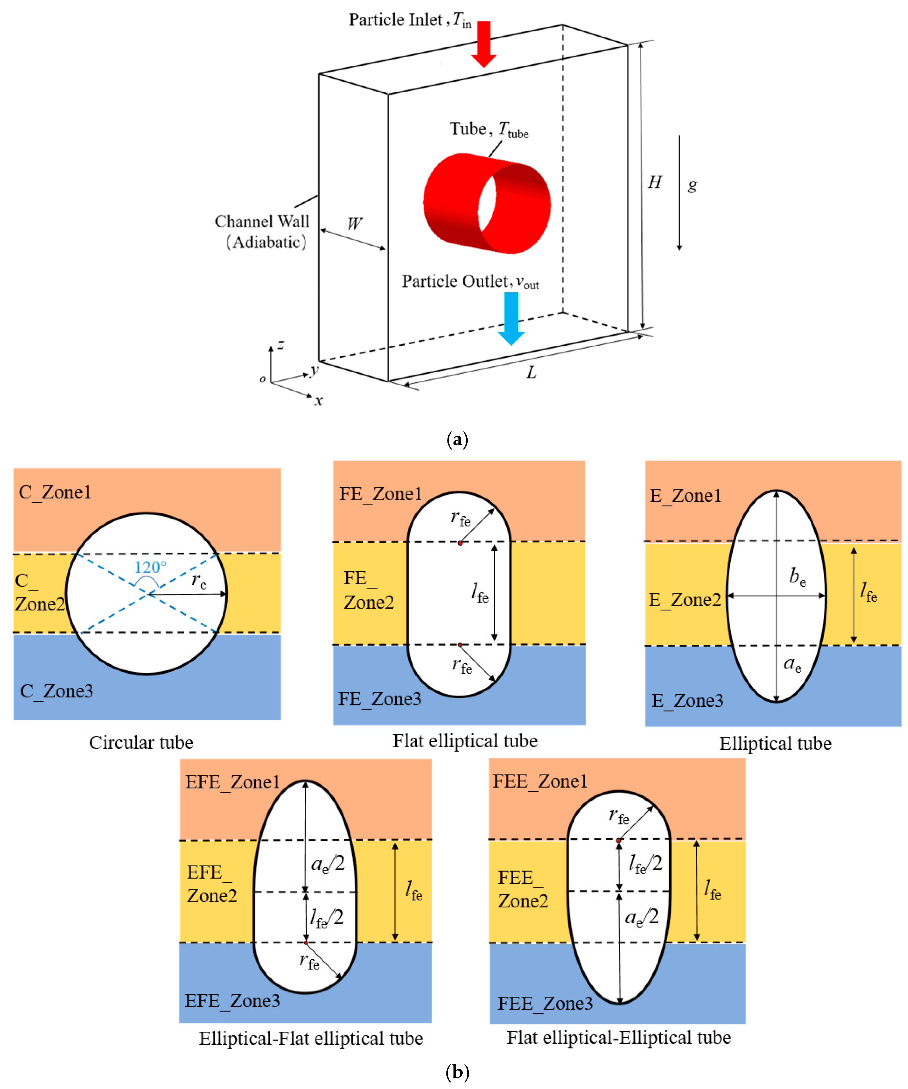 Energies 13 01961 g001