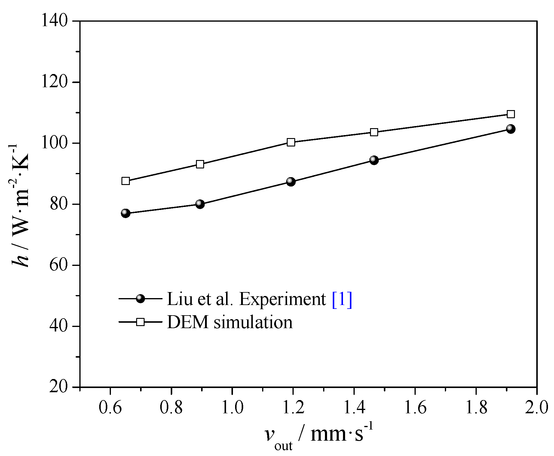 Energies 13 01961 g005