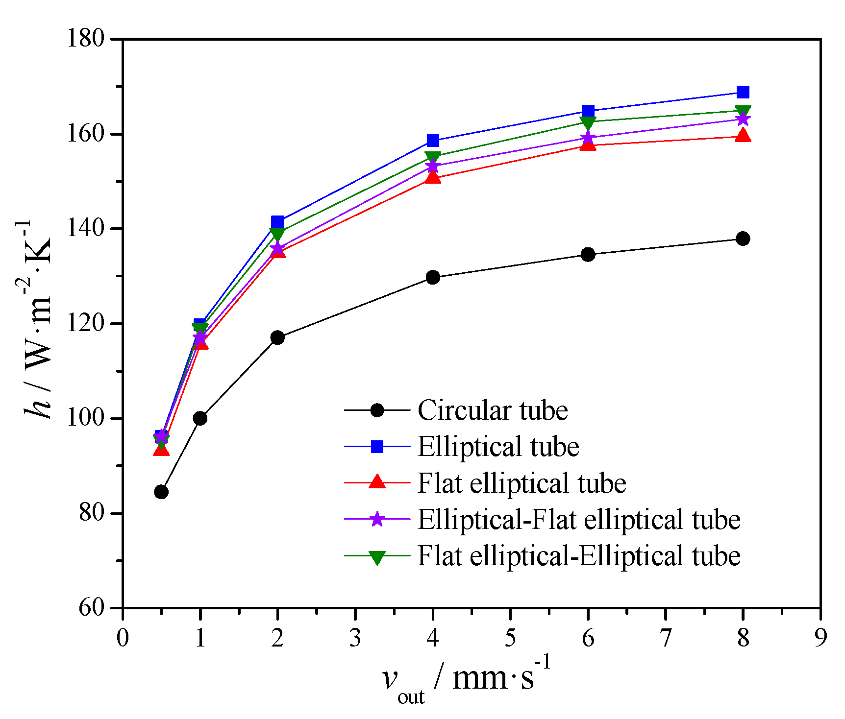 Energies 13 01961 g010