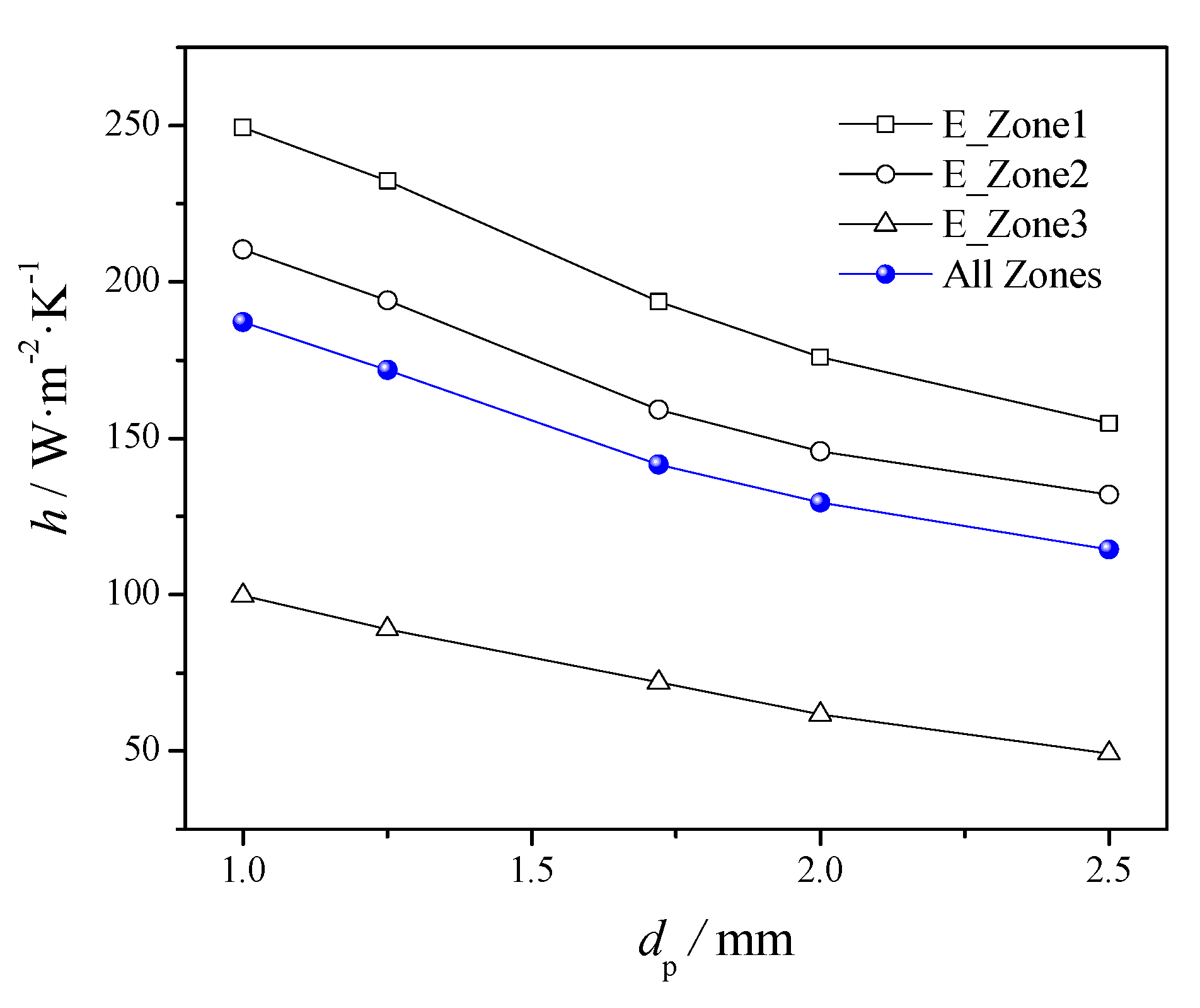 Energies 13 01961 g011