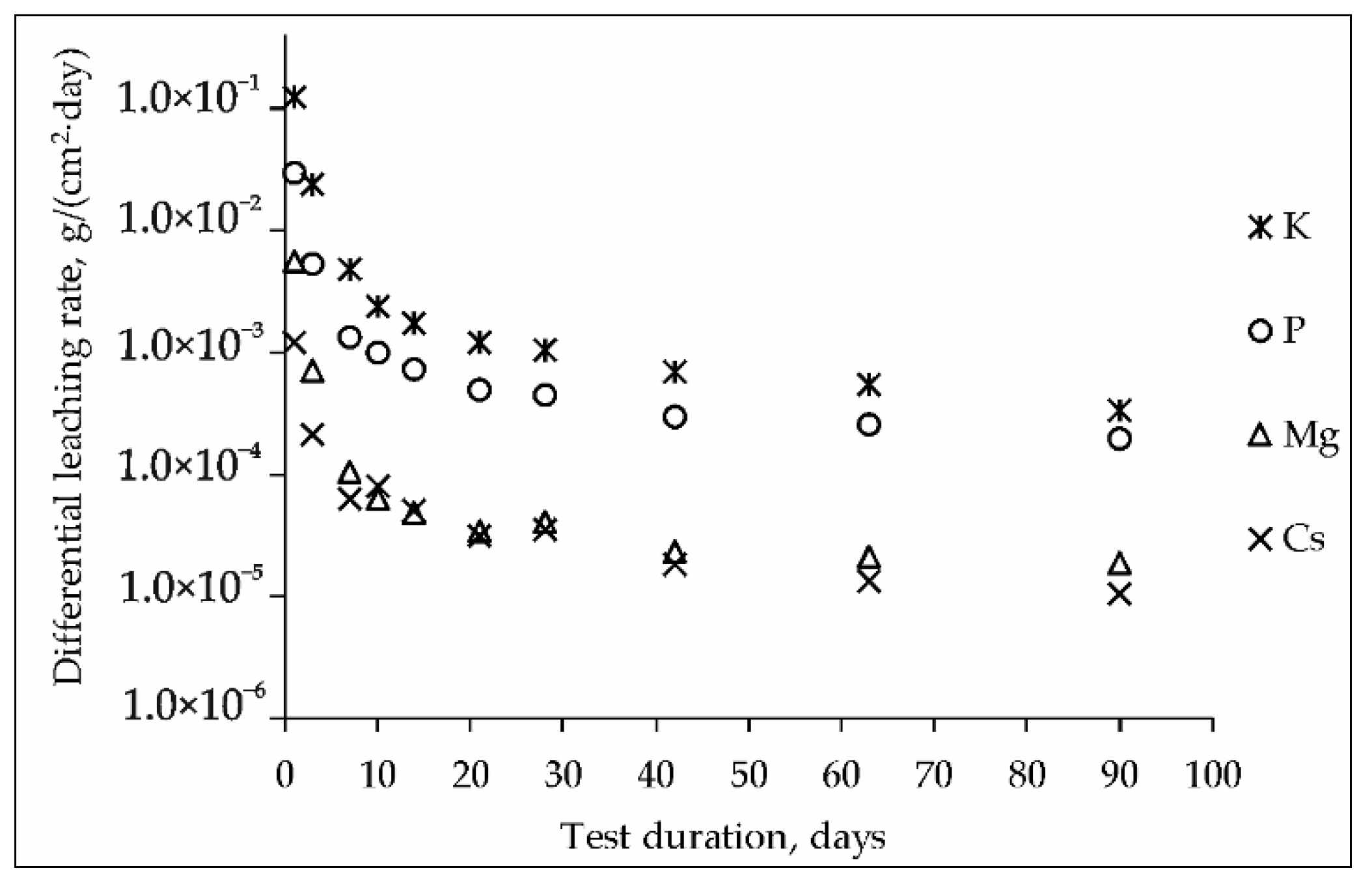 Energies 13 01963 g003