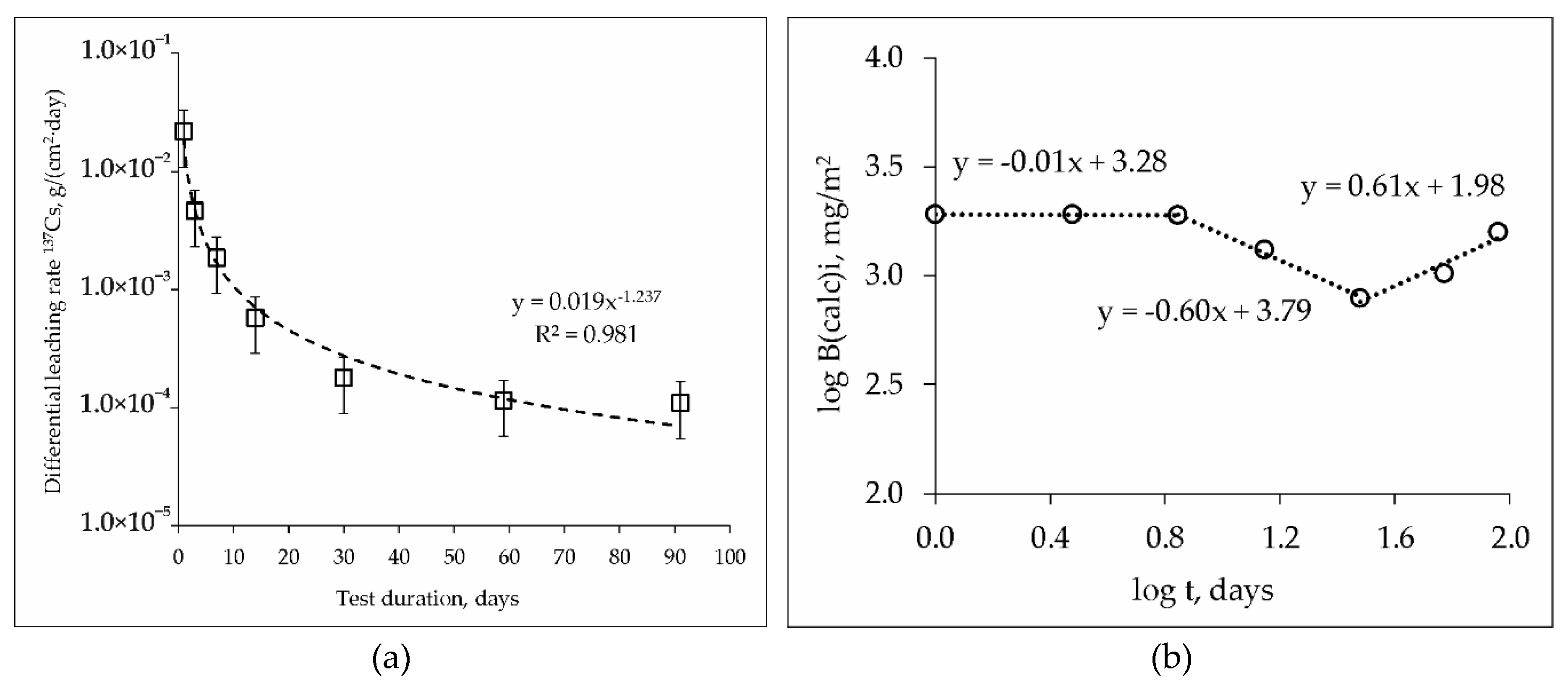 Energies 13 01963 g006