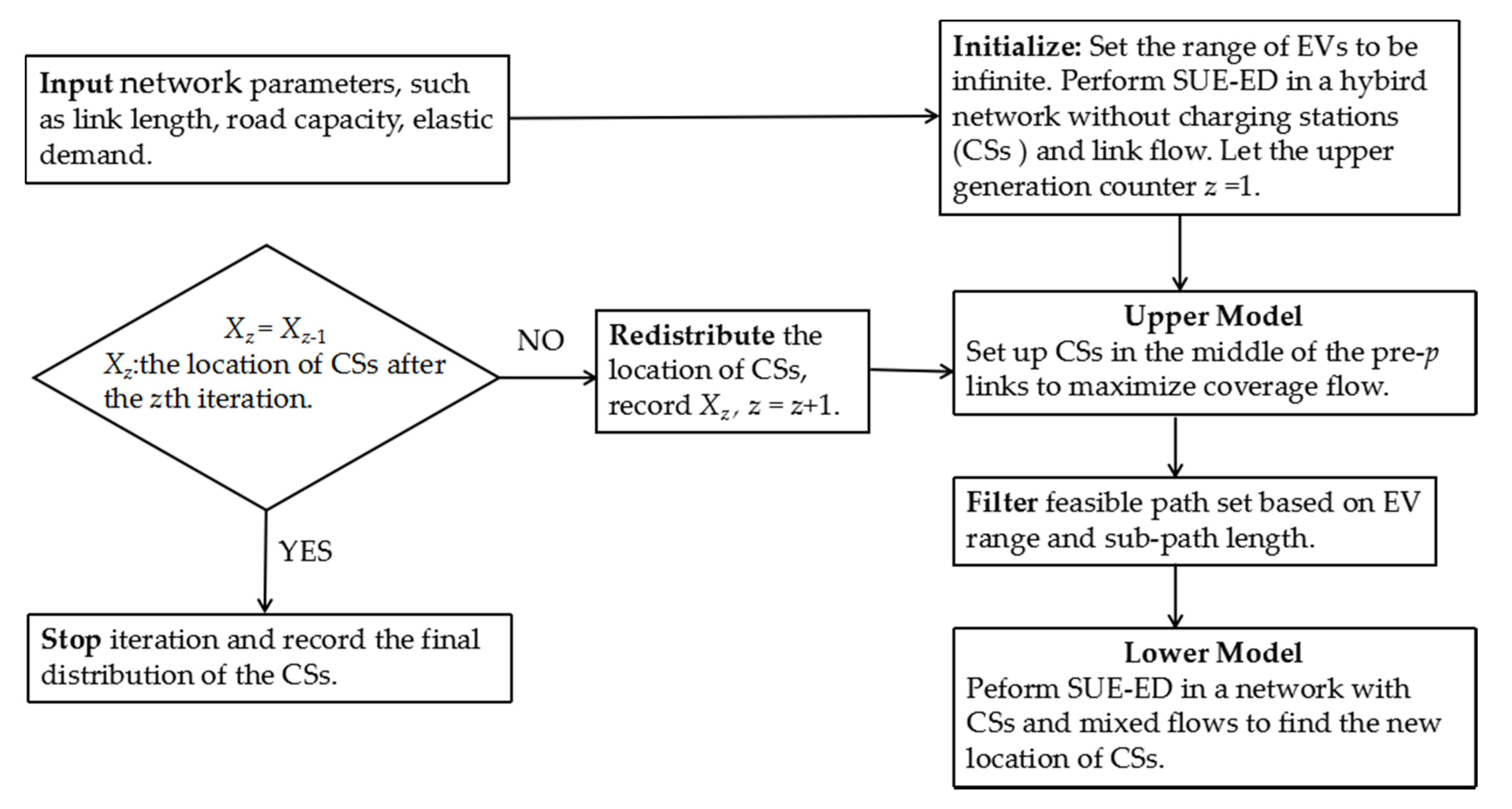 Energies 13 01964 g002