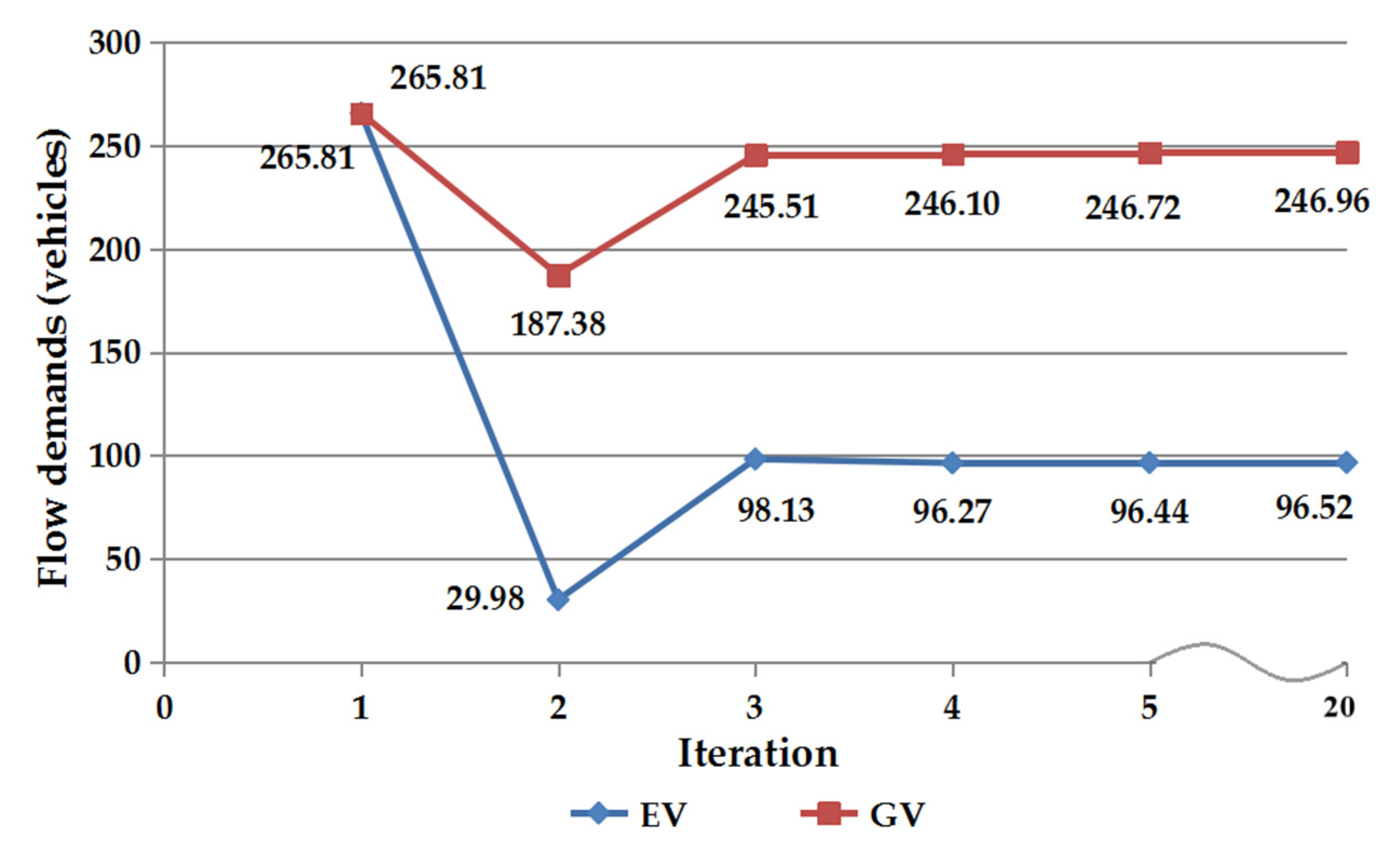 Energies 13 01964 g004