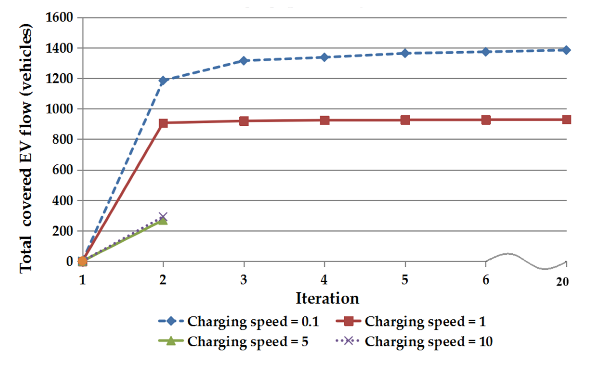 Energies 13 01964 g006