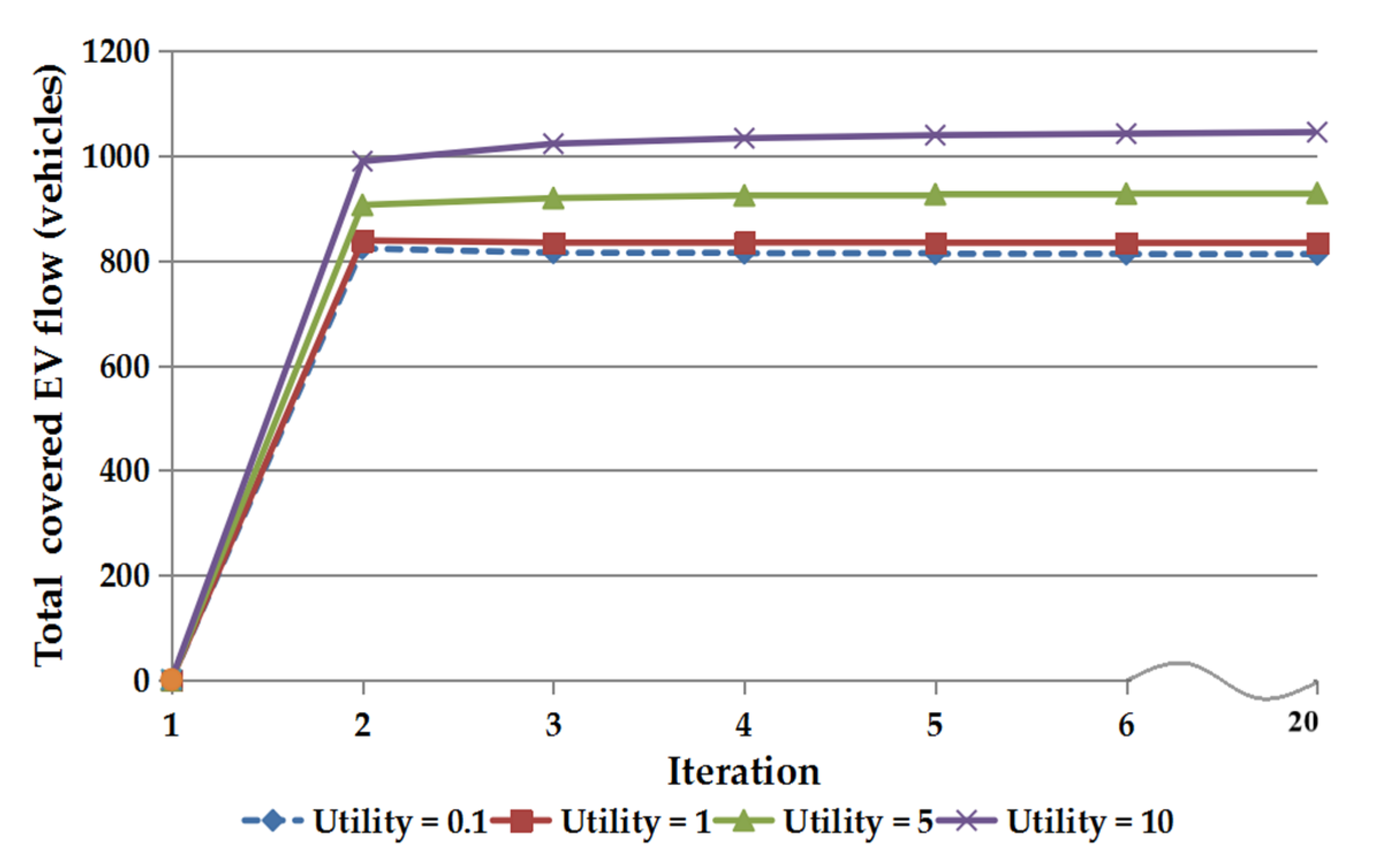 Energies 13 01964 g007