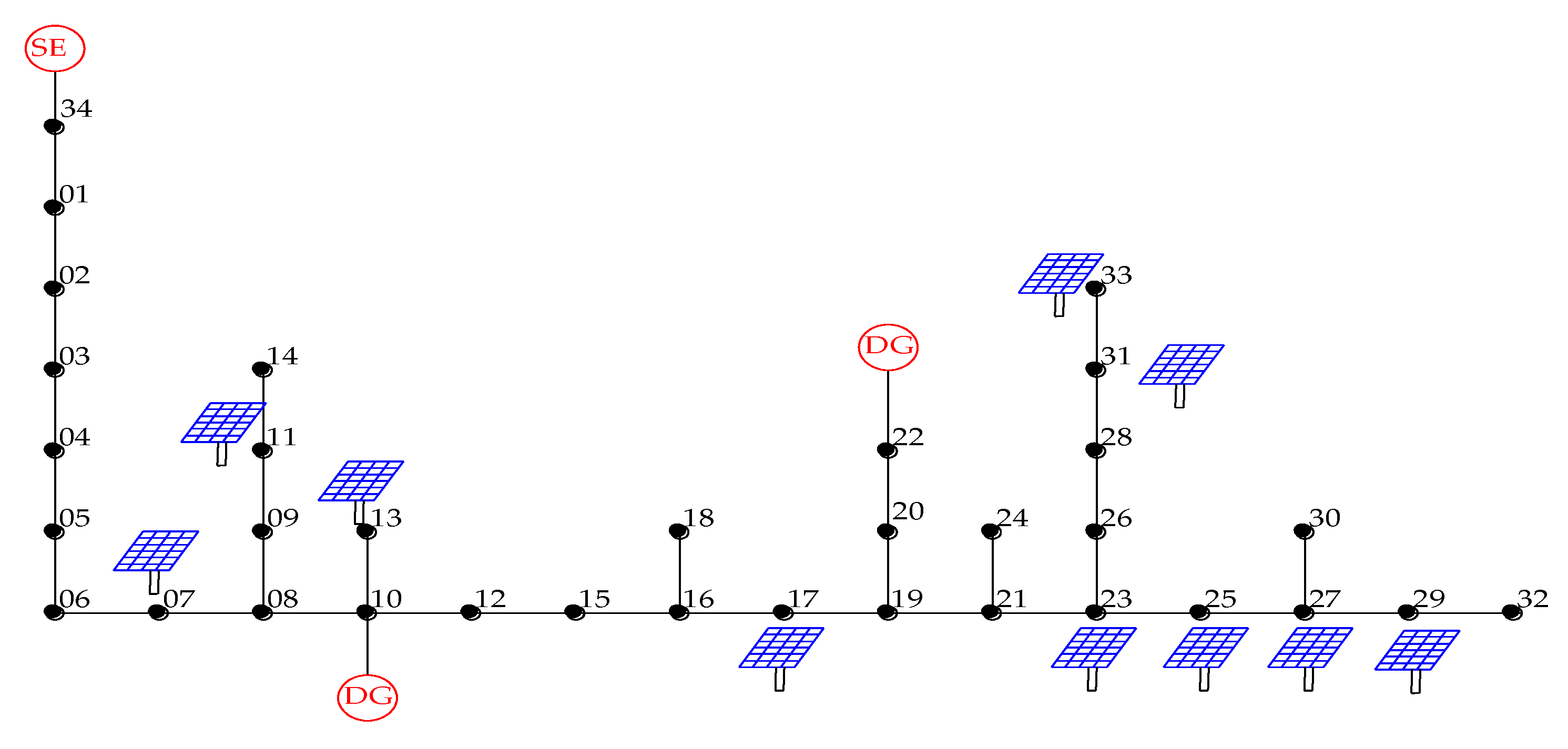 Energies 13 01965 g003