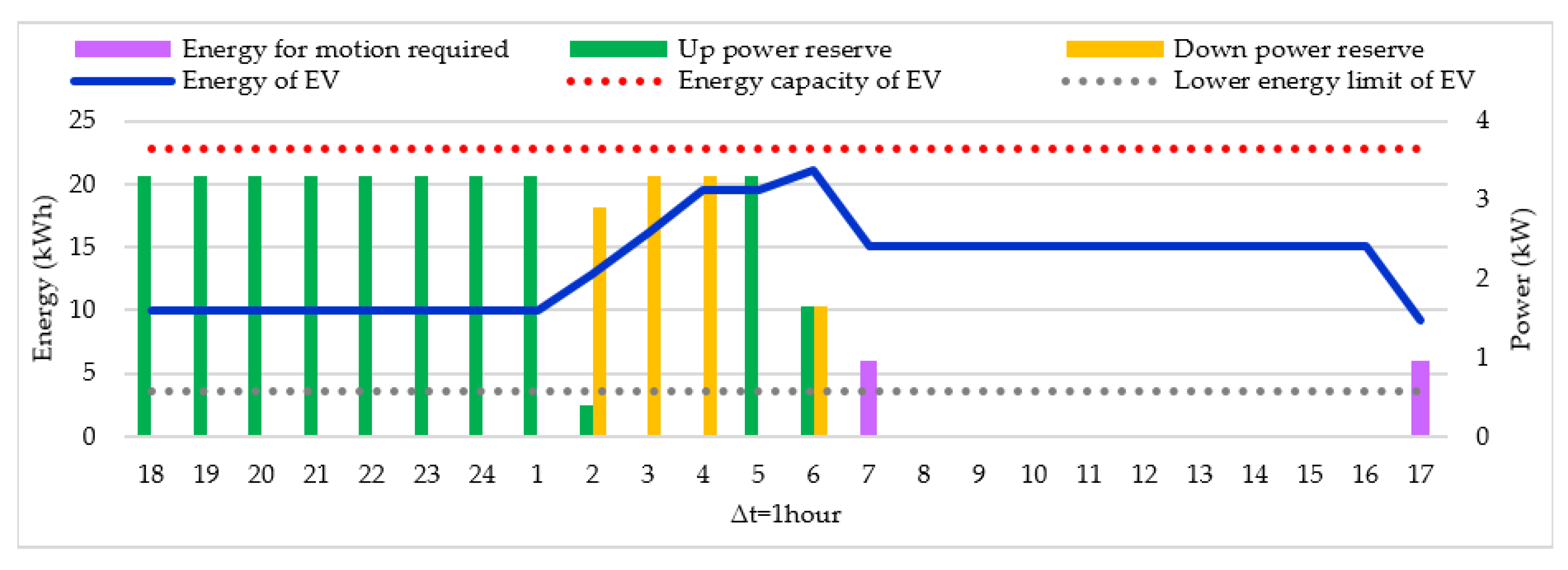 Energies 13 01965 g005
