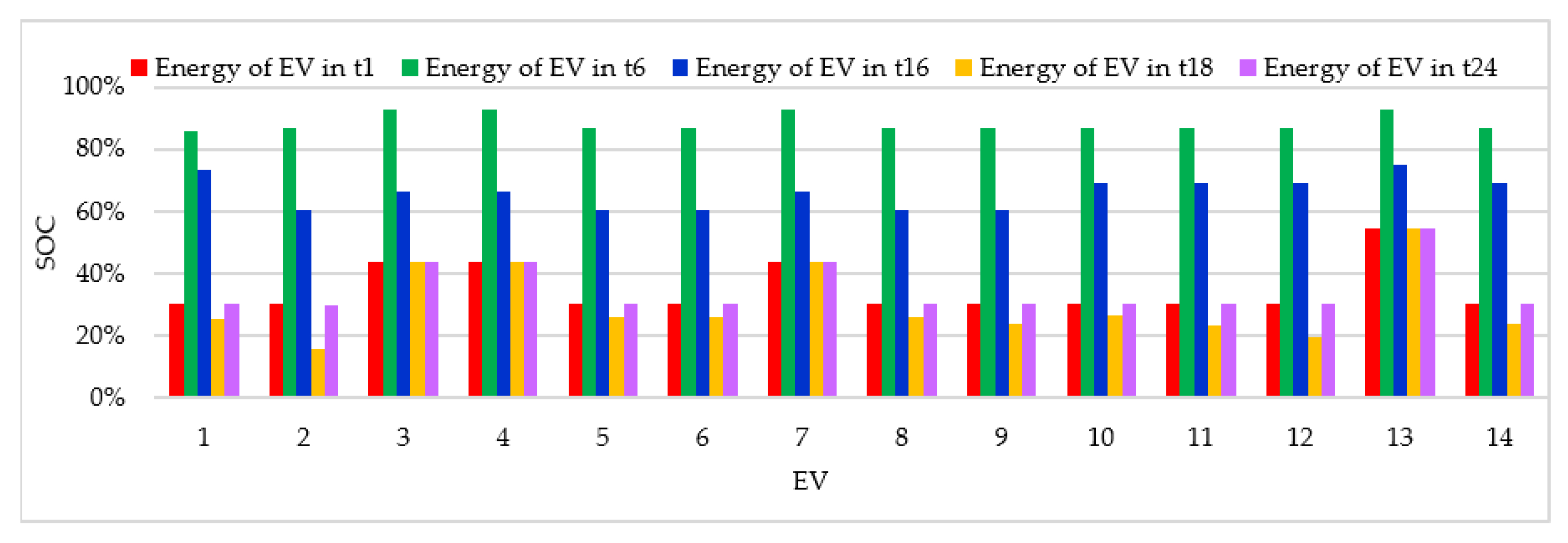 Energies 13 01965 g006