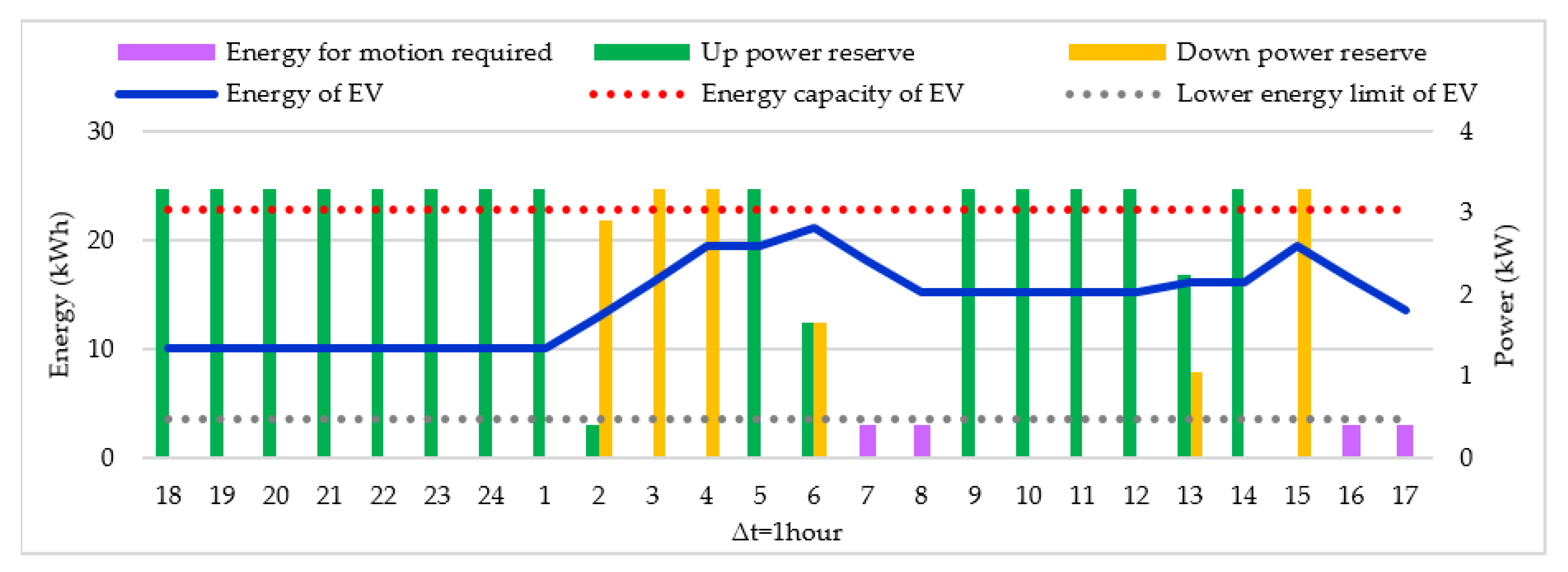 Energies 13 01965 g007