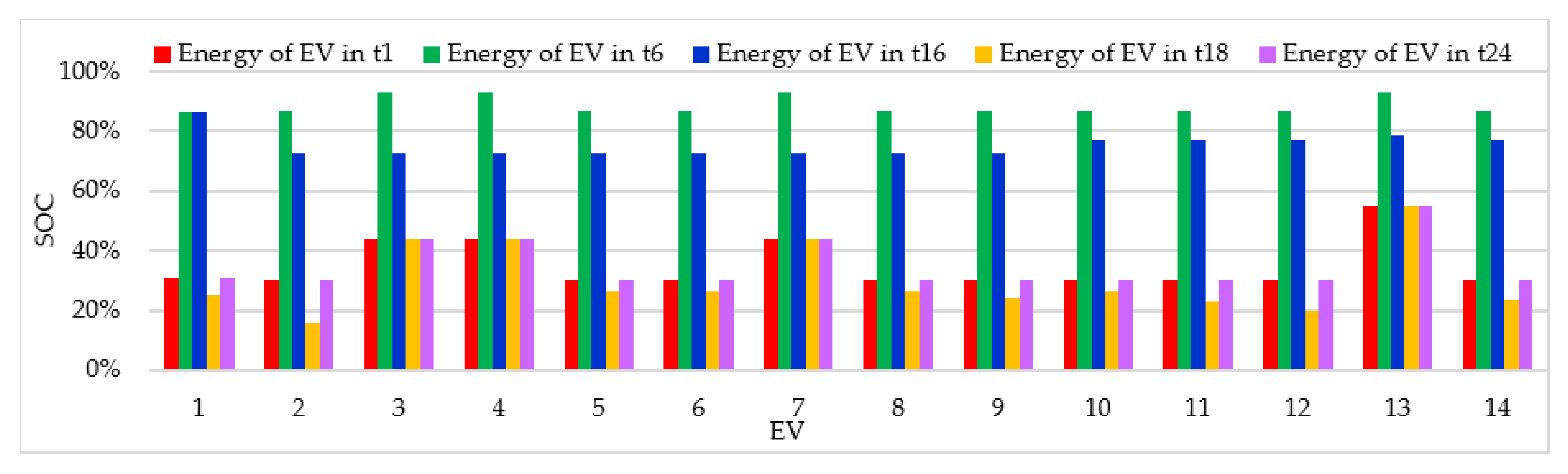 Energies 13 01965 g008