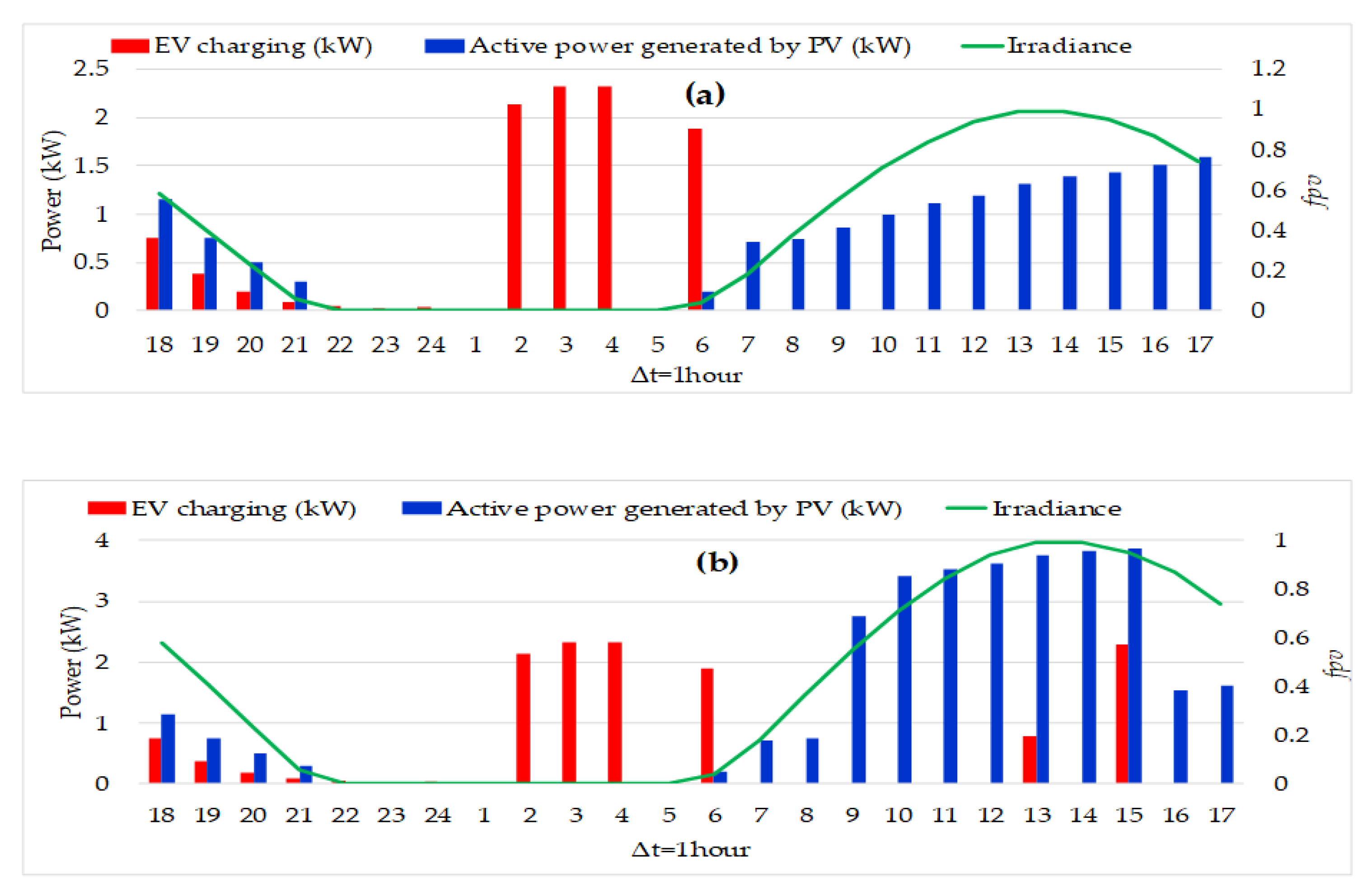 Energies 13 01965 g009