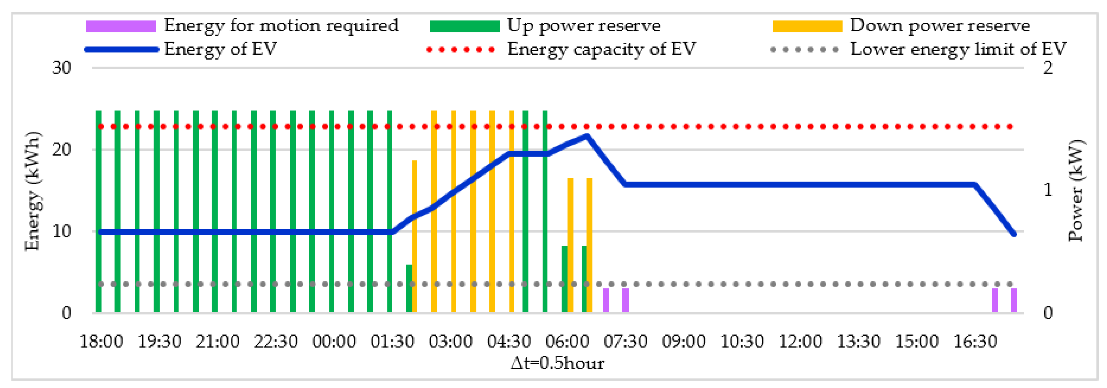 Energies 13 01965 g010